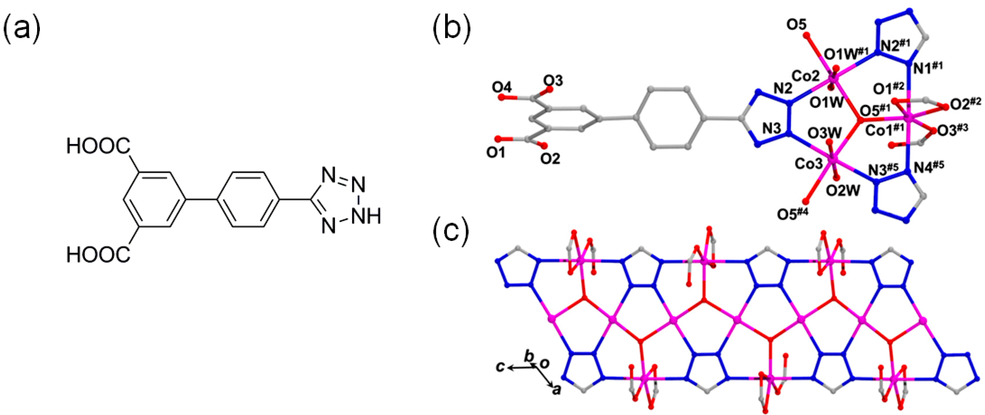 Catalysts 09 00034 g005