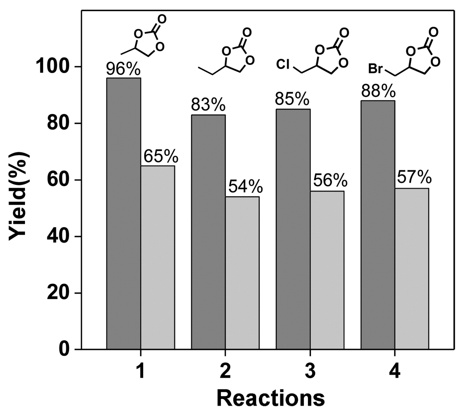 Catalysts 09 00034 g013
