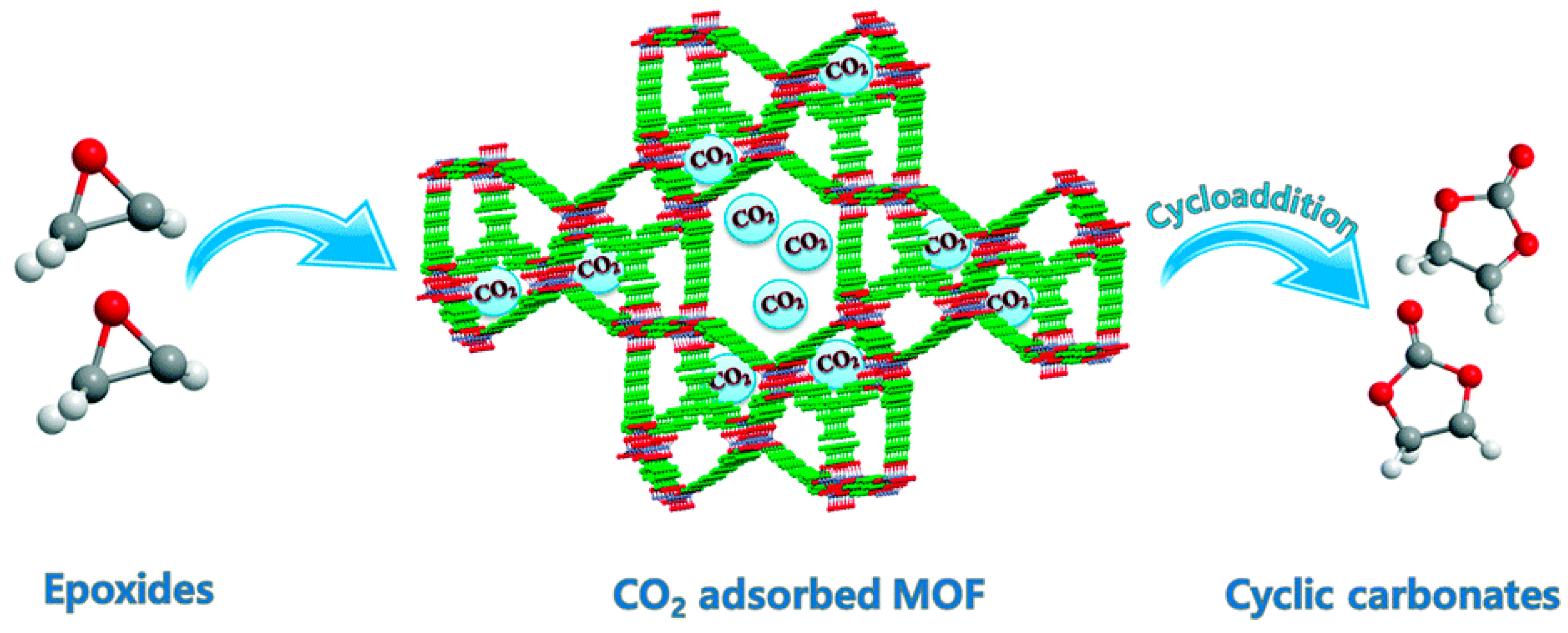 Catalysts 09 00034 sch005
