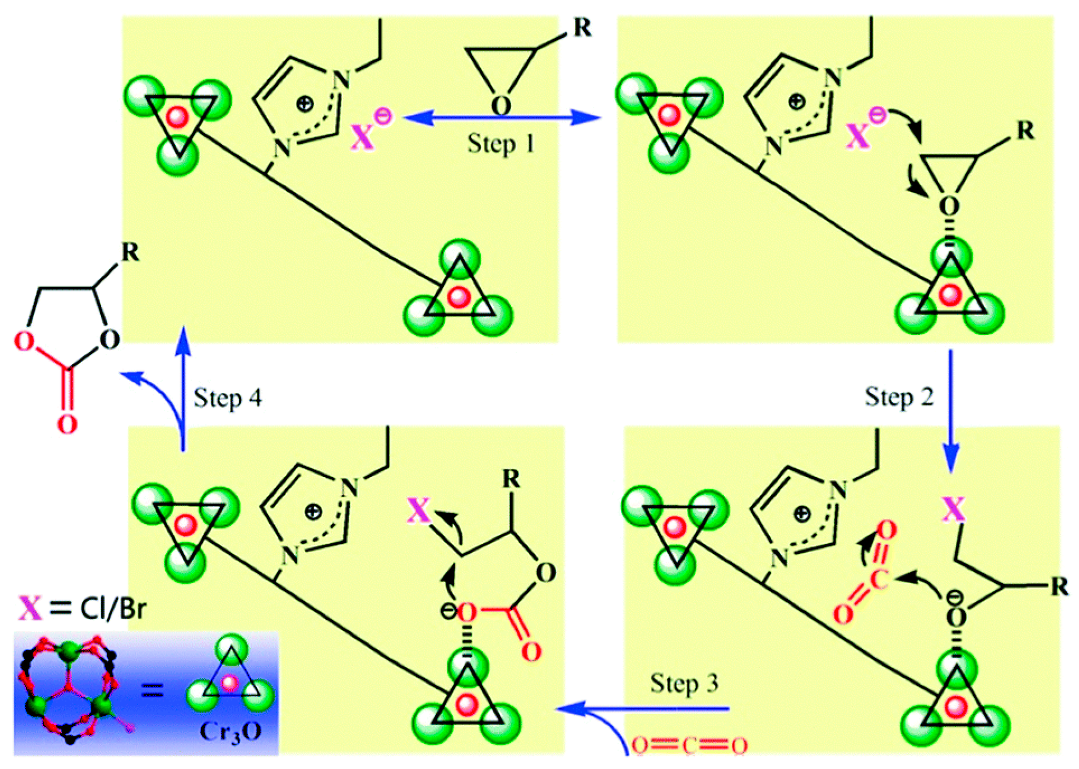 Catalysts 09 00034 sch006