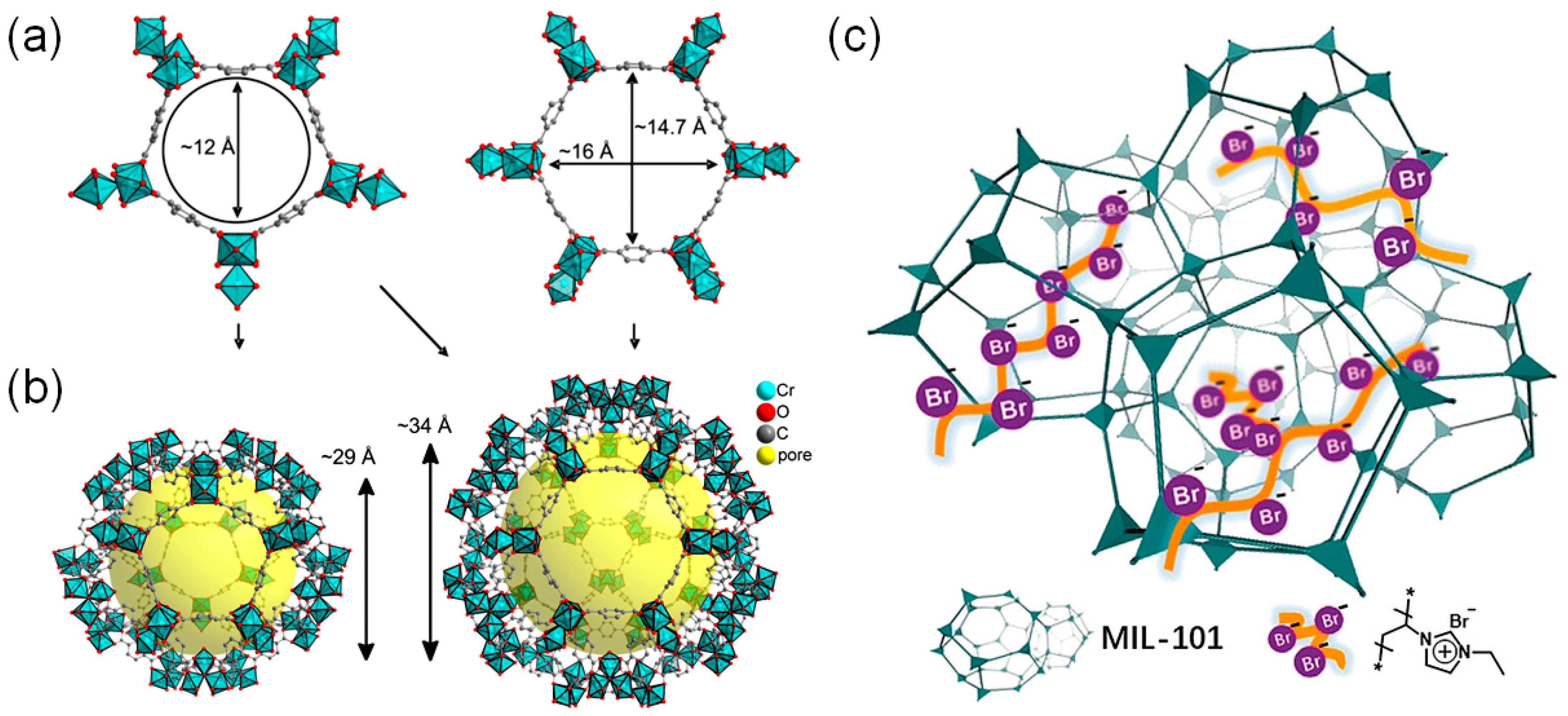 Catalysts 09 00034 sch007