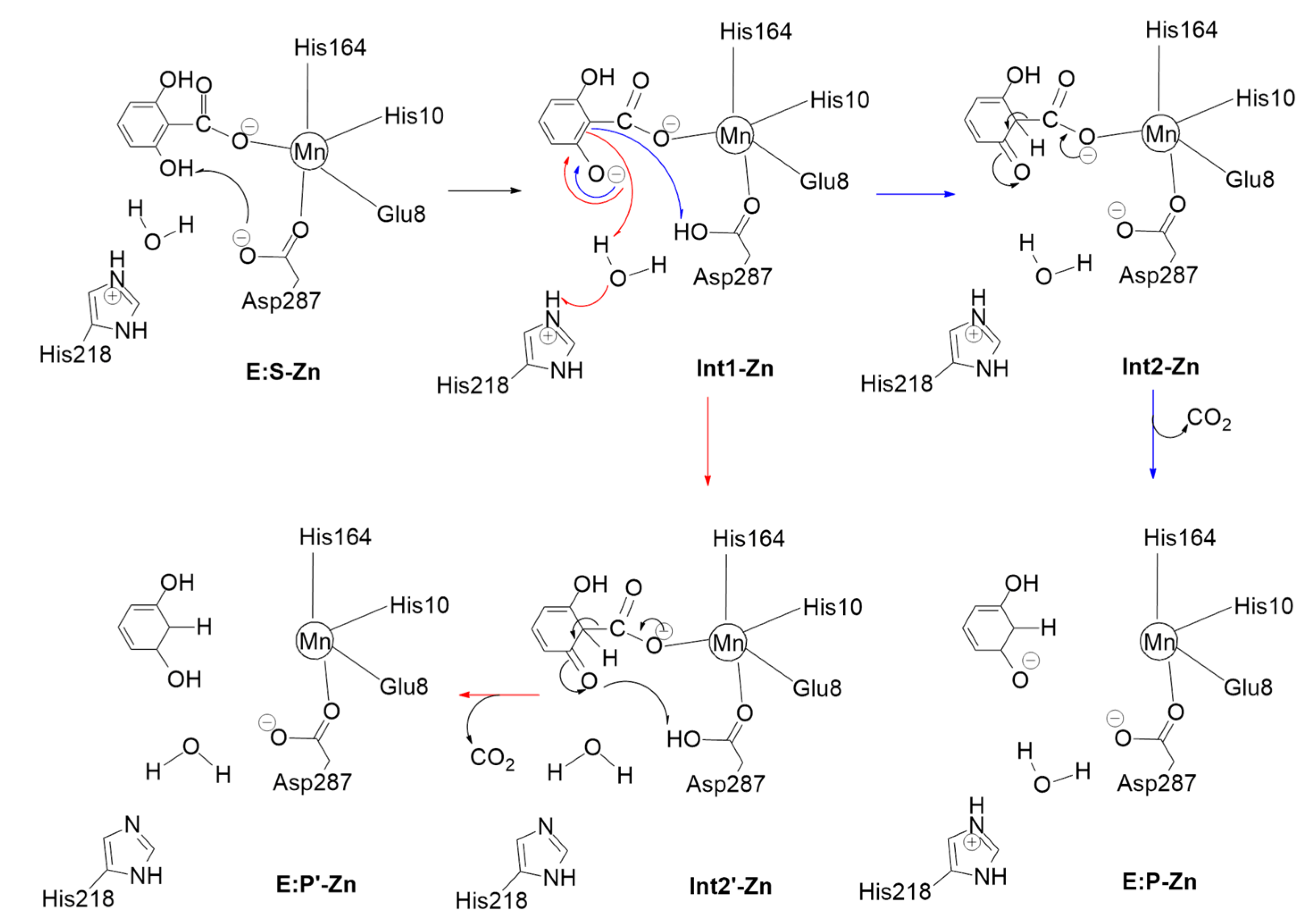 Catalysts 09 00037 g015 Catalysts 09 00037 g015