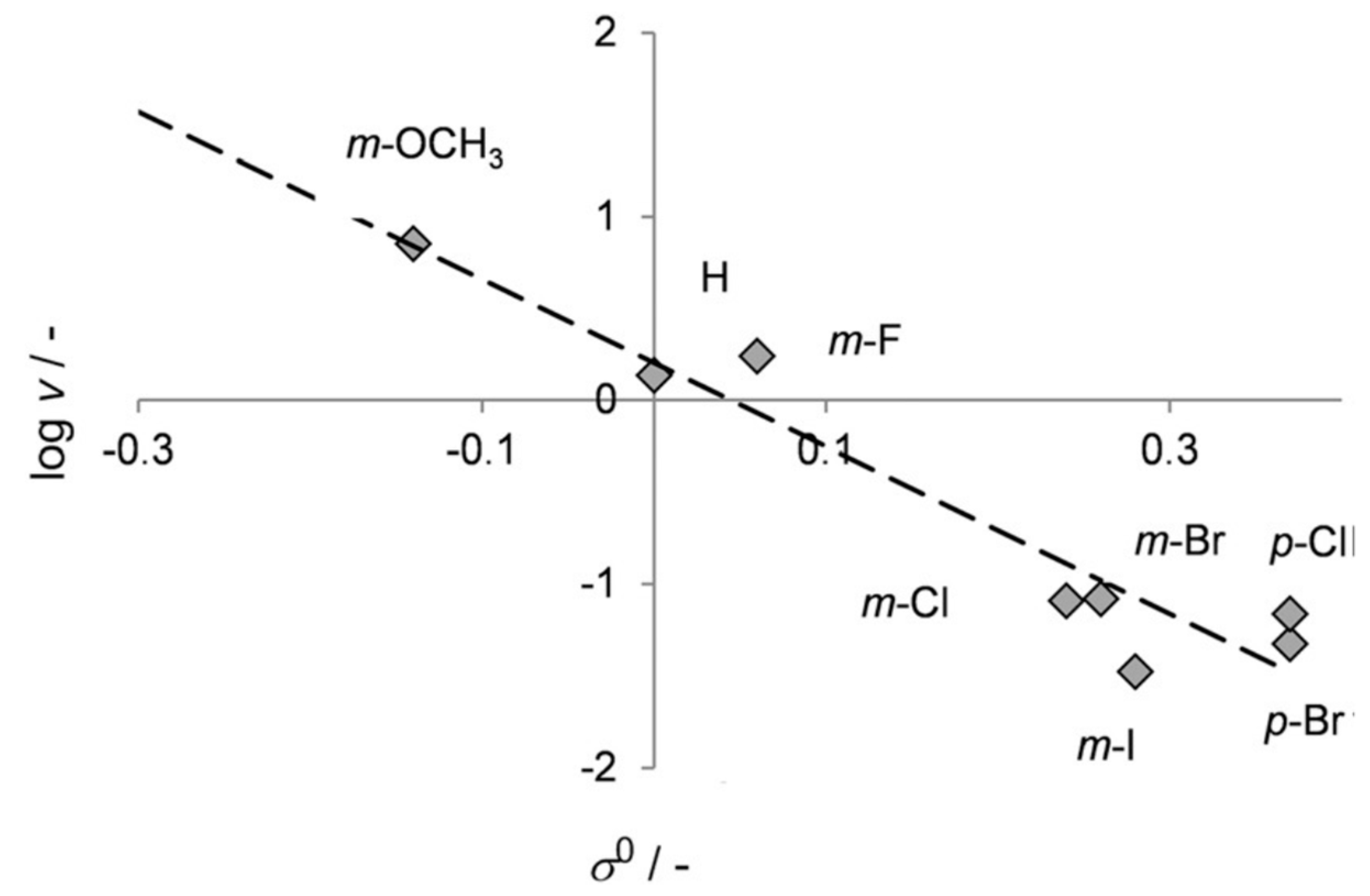 Catalysts 09 00037 g020 Catalysts 09 00037 g020