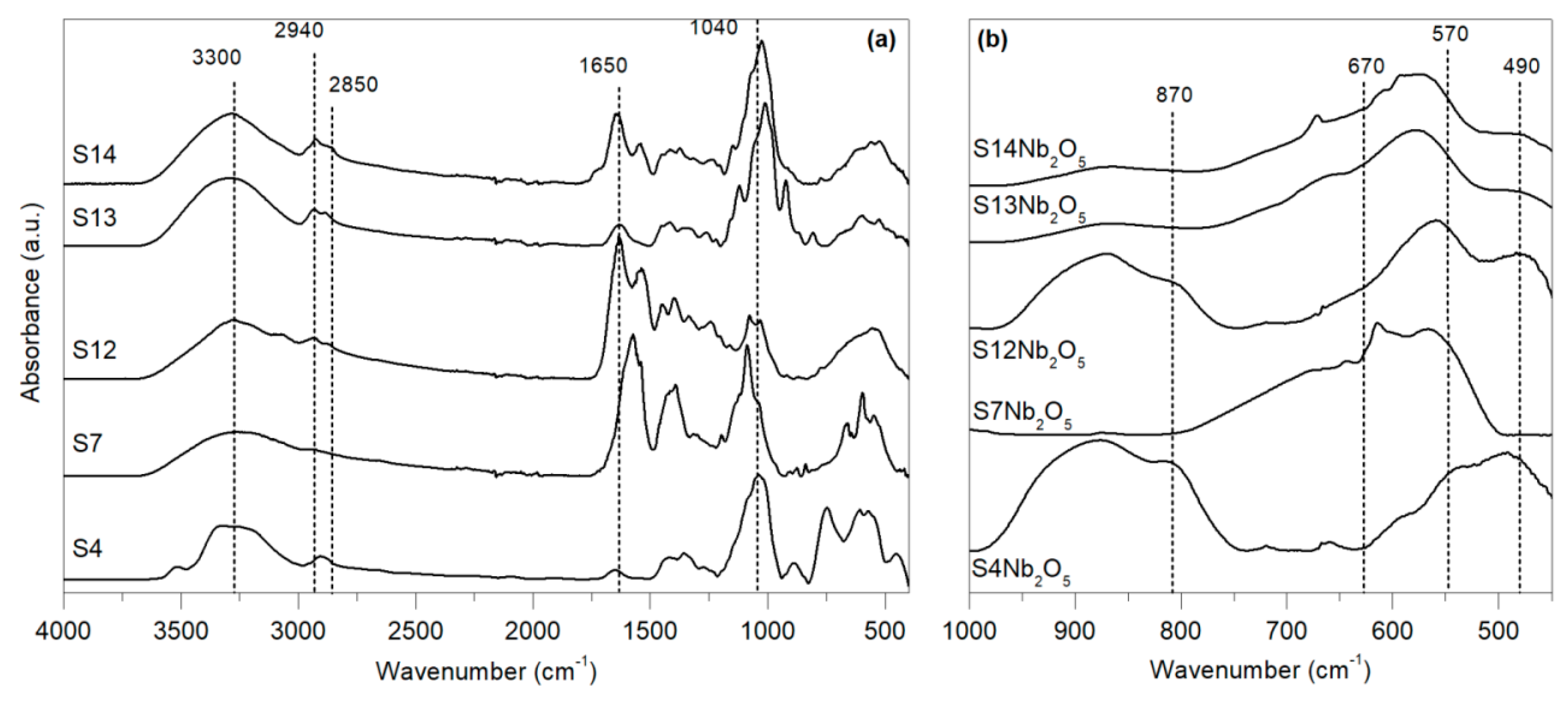 Catalysts 09 00038 g001 Catalysts 09 00038 g001