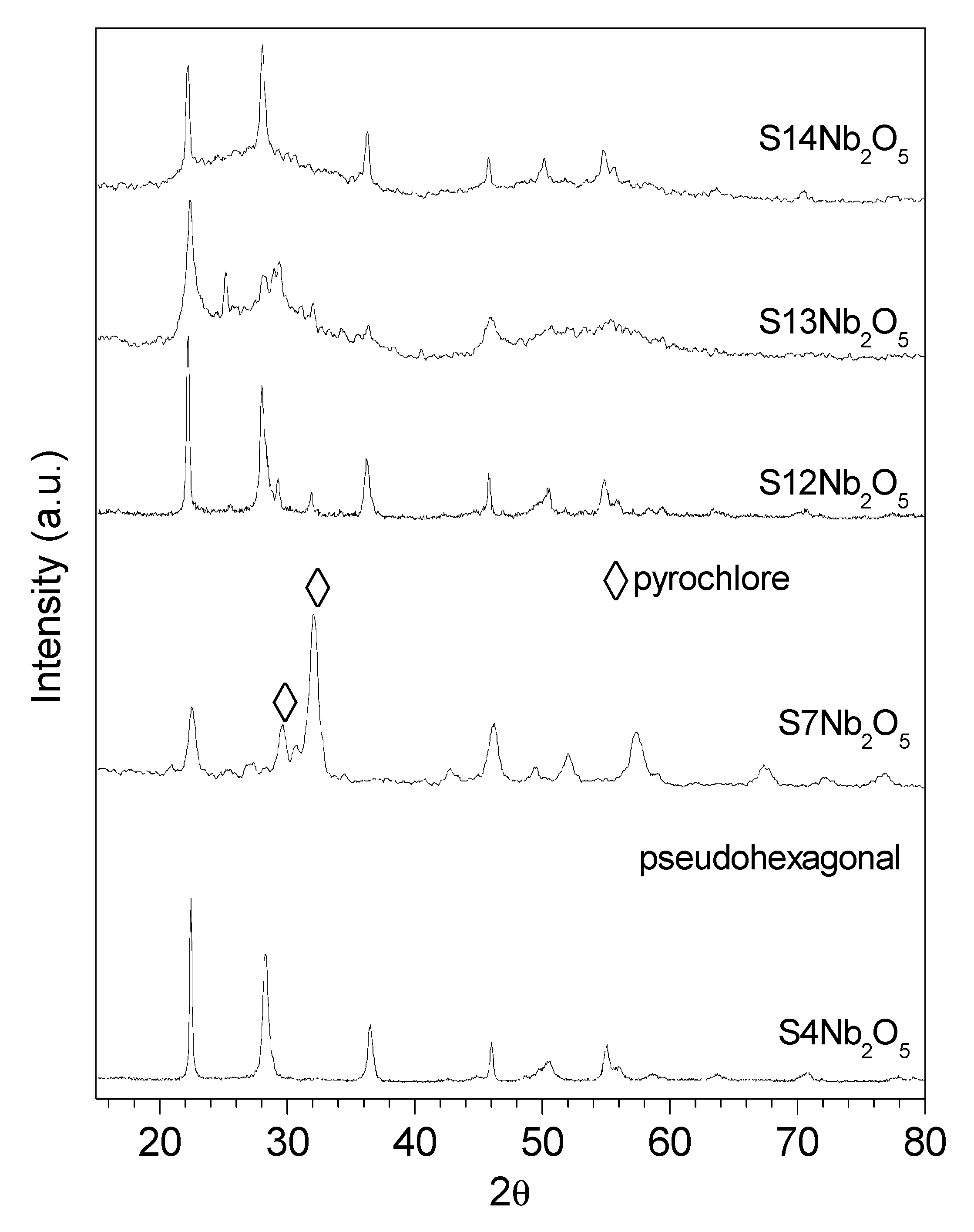 Catalysts 09 00038 g002 Catalysts 09 00038 g002