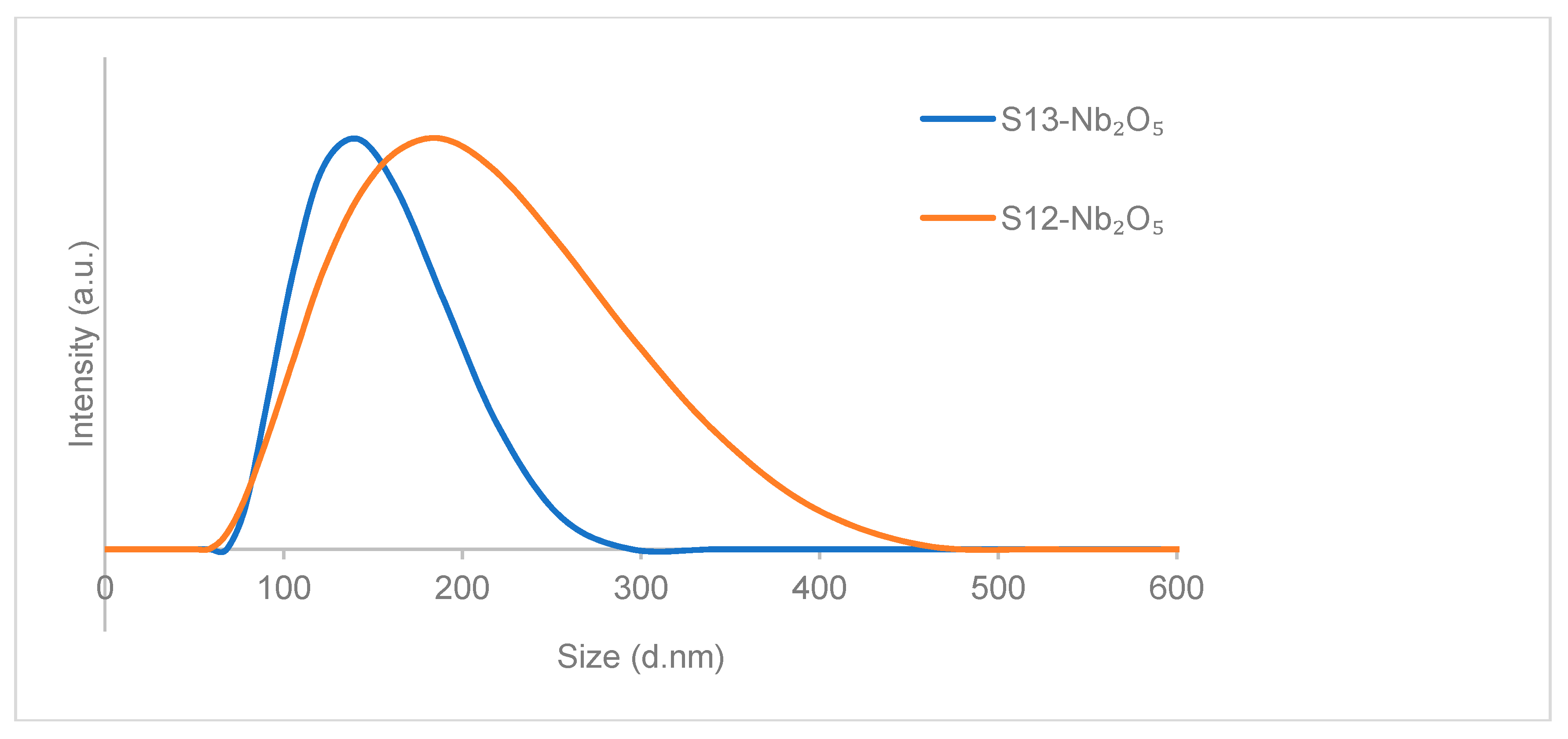 Catalysts 09 00038 g004 Catalysts 09 00038 g004