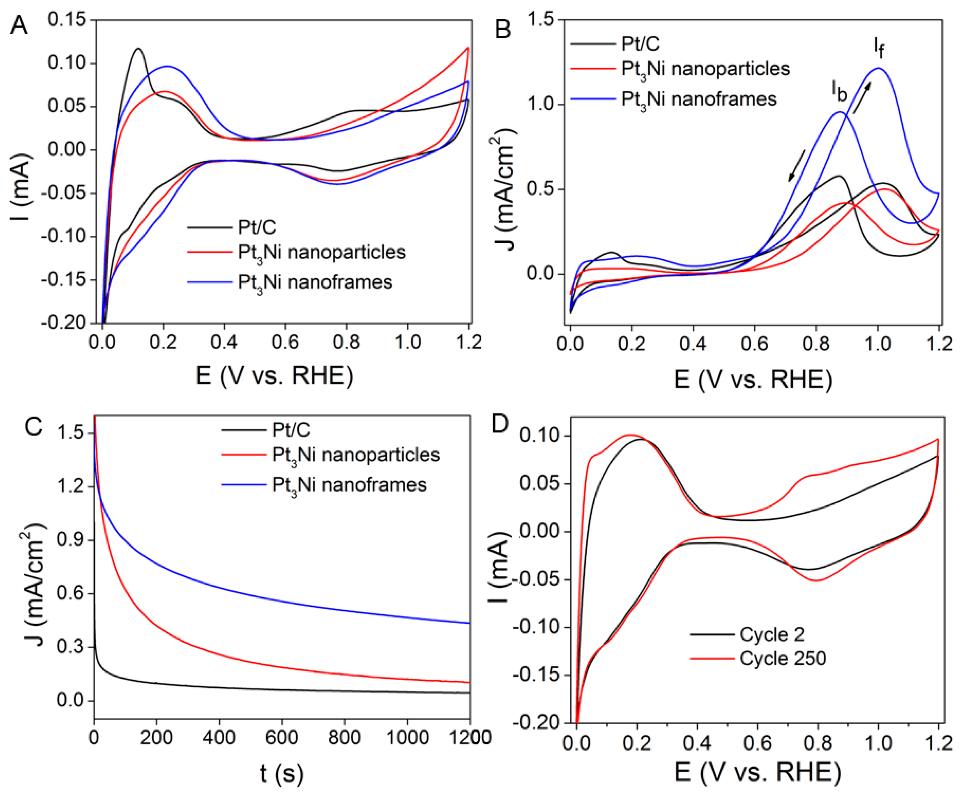 Catalysts 09 00039 g008