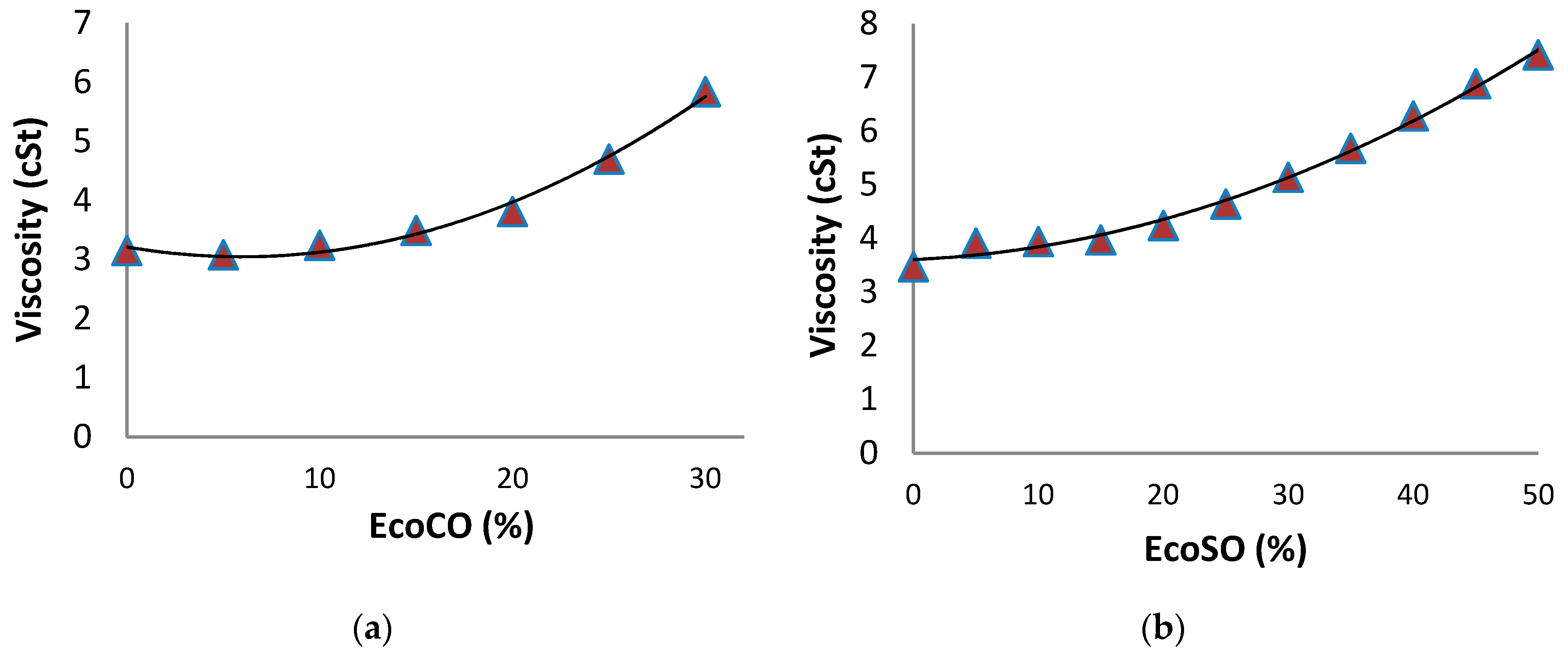 Catalysts 09 00040 g002