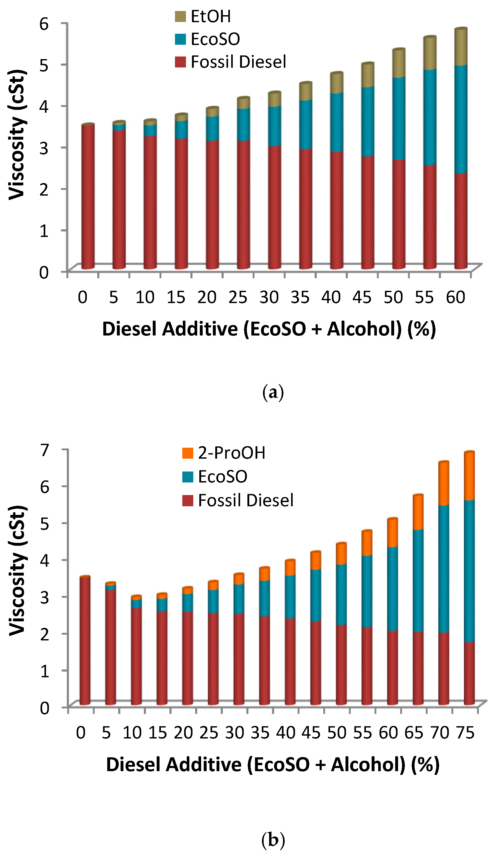 Catalysts 09 00040 g003