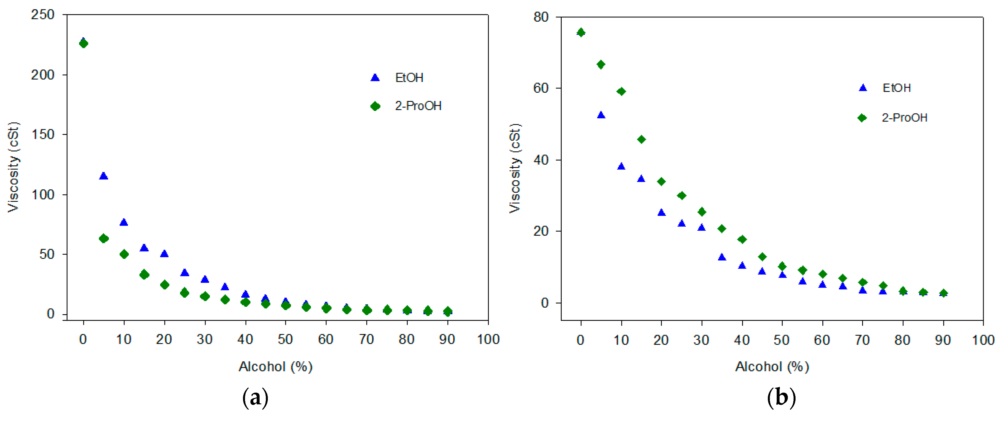 Catalysts 09 00040 g004