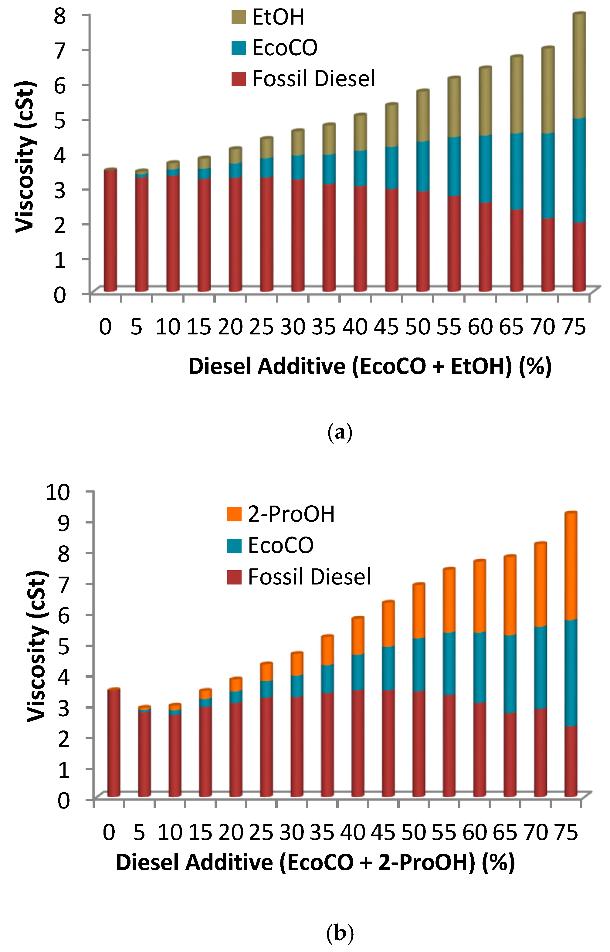 Catalysts 09 00040 g005