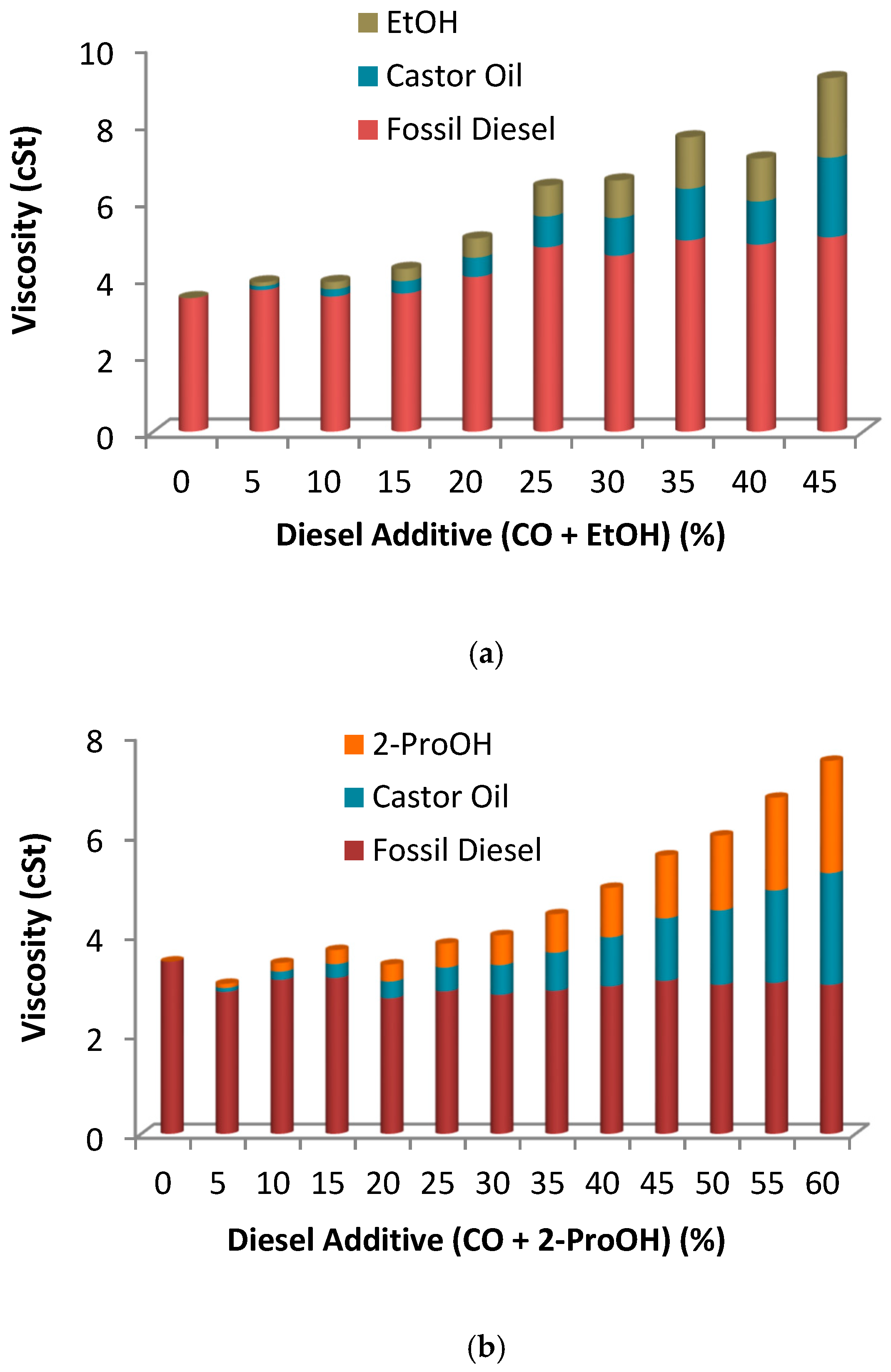 Catalysts 09 00040 g006
