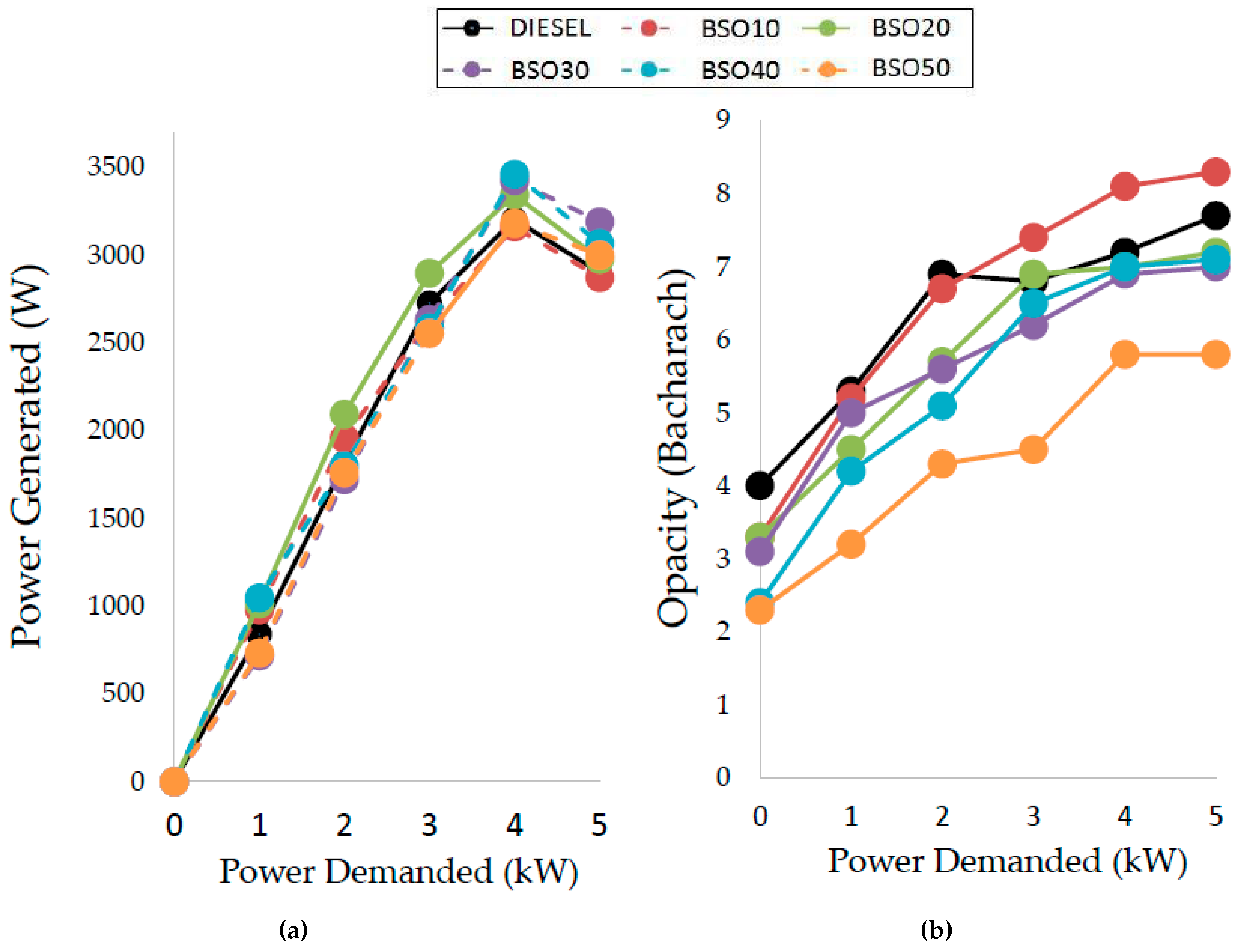 Catalysts 09 00040 g007