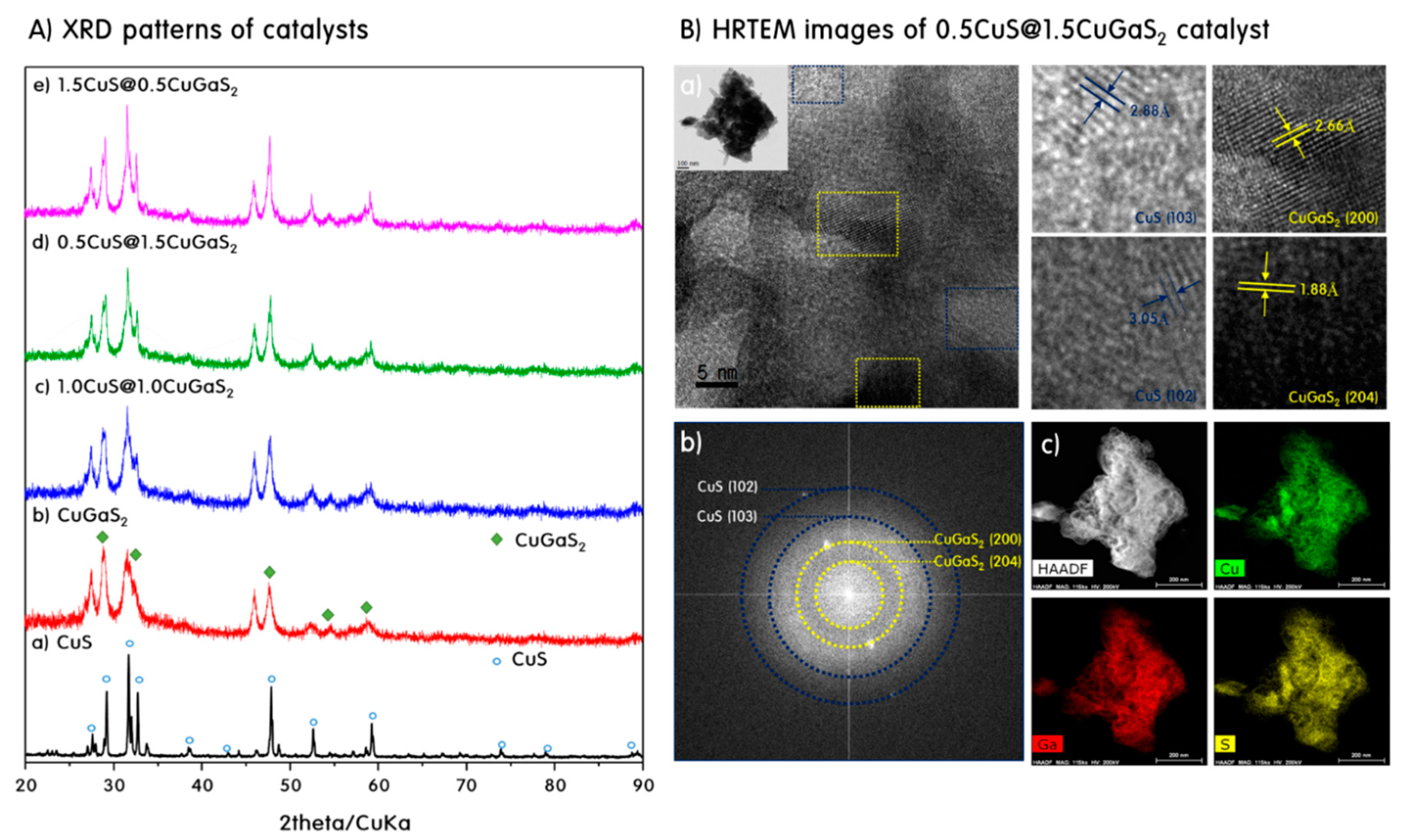 Catalysts 09 00041 g001