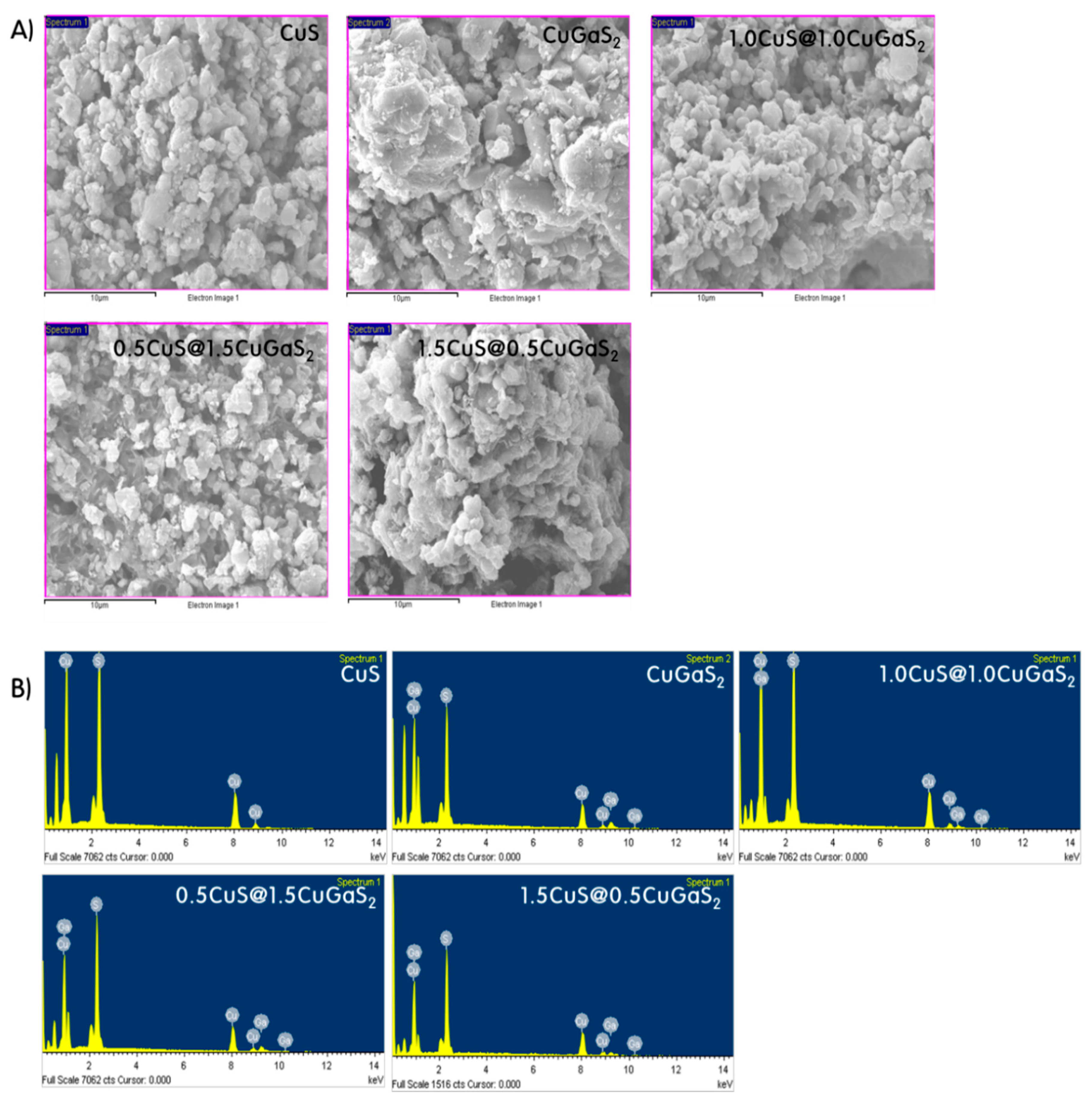 Catalysts 09 00041 g002