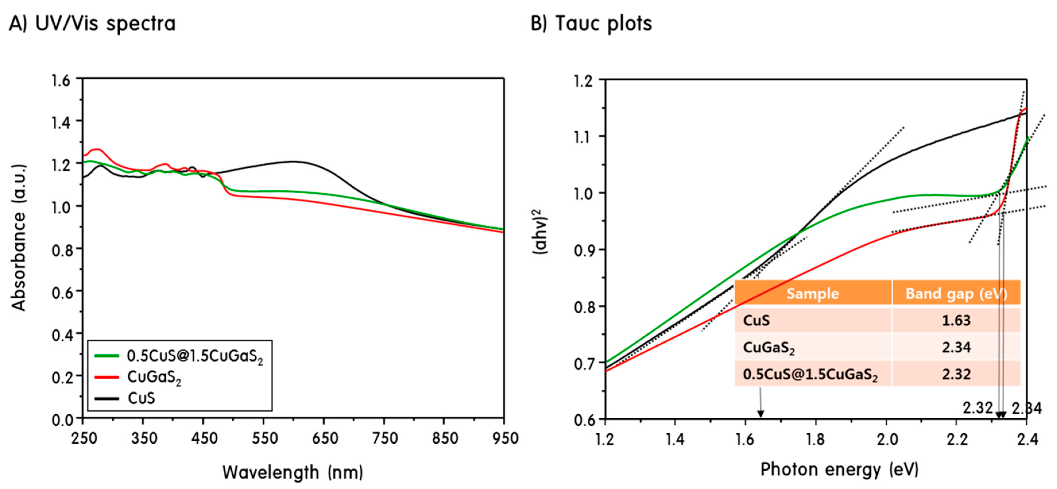 Catalysts 09 00041 g003