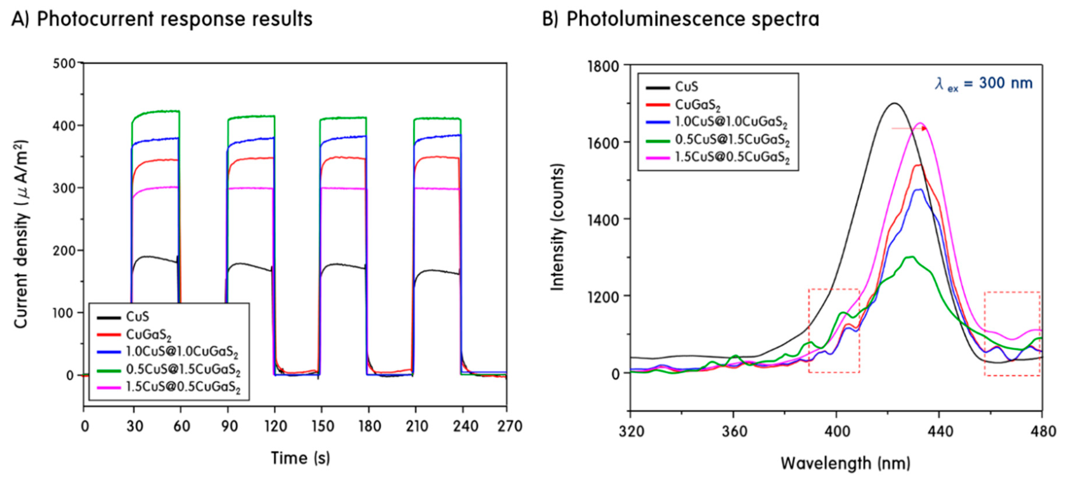 Catalysts 09 00041 g004