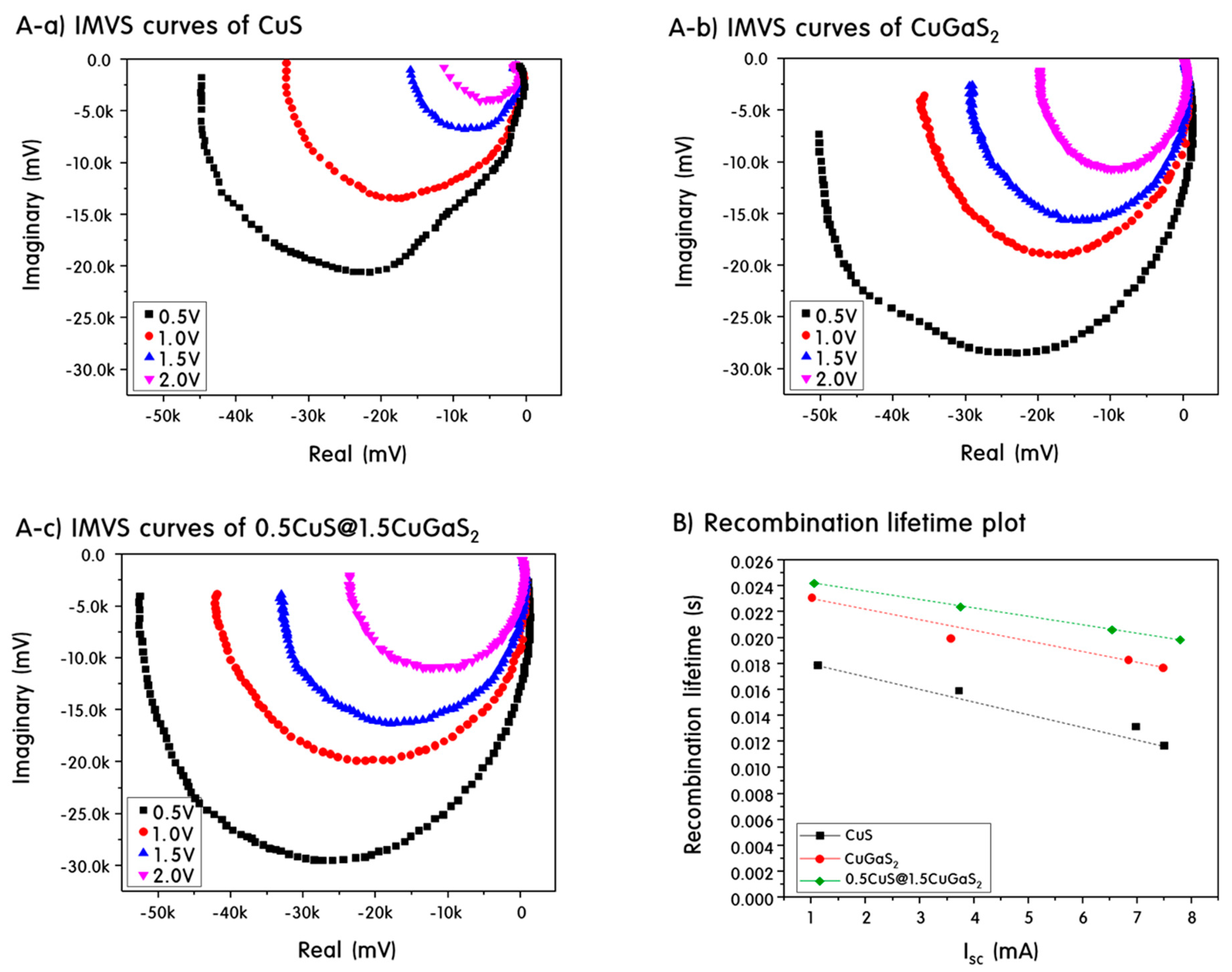 Catalysts 09 00041 g005