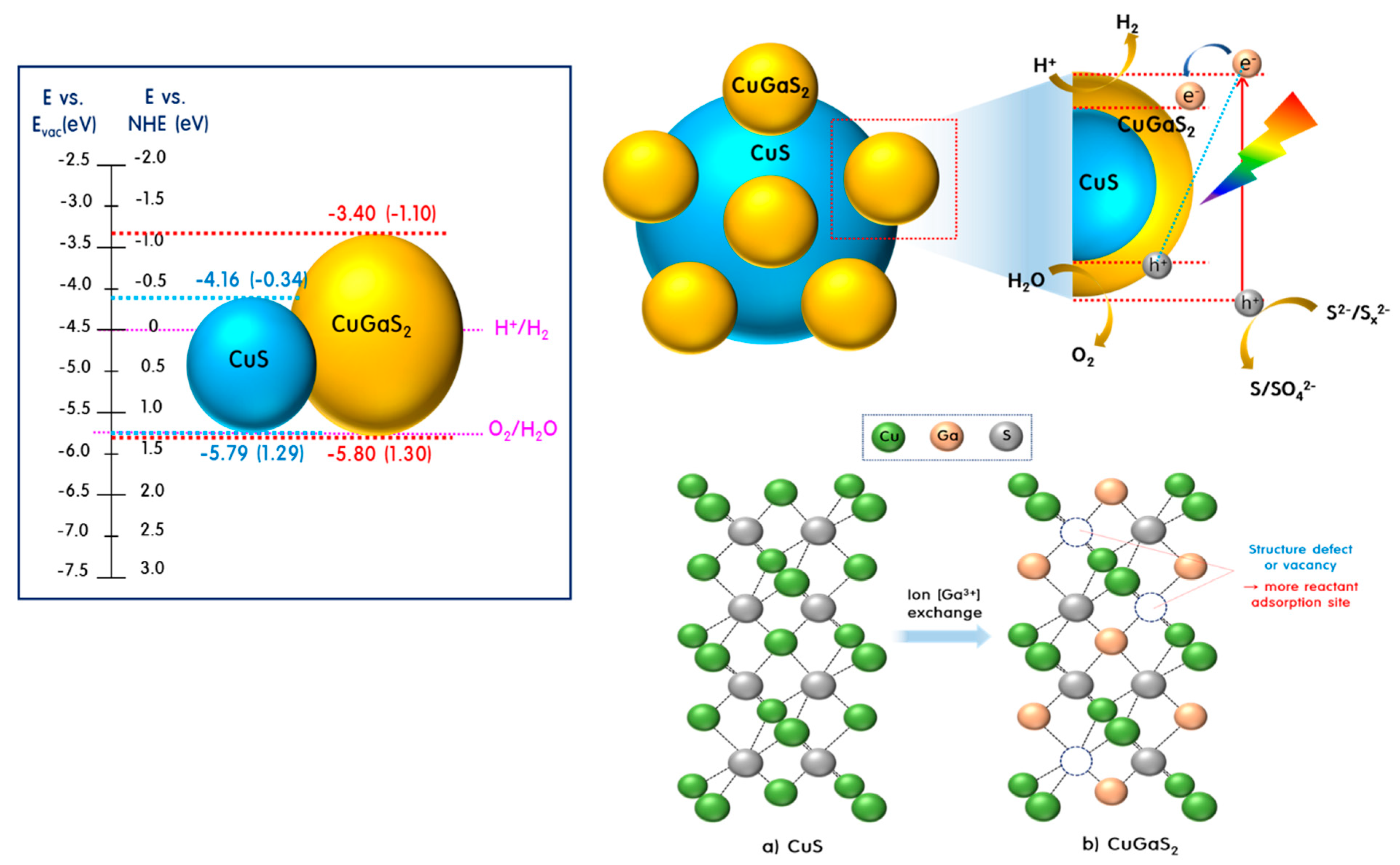 Catalysts 09 00041 sch001