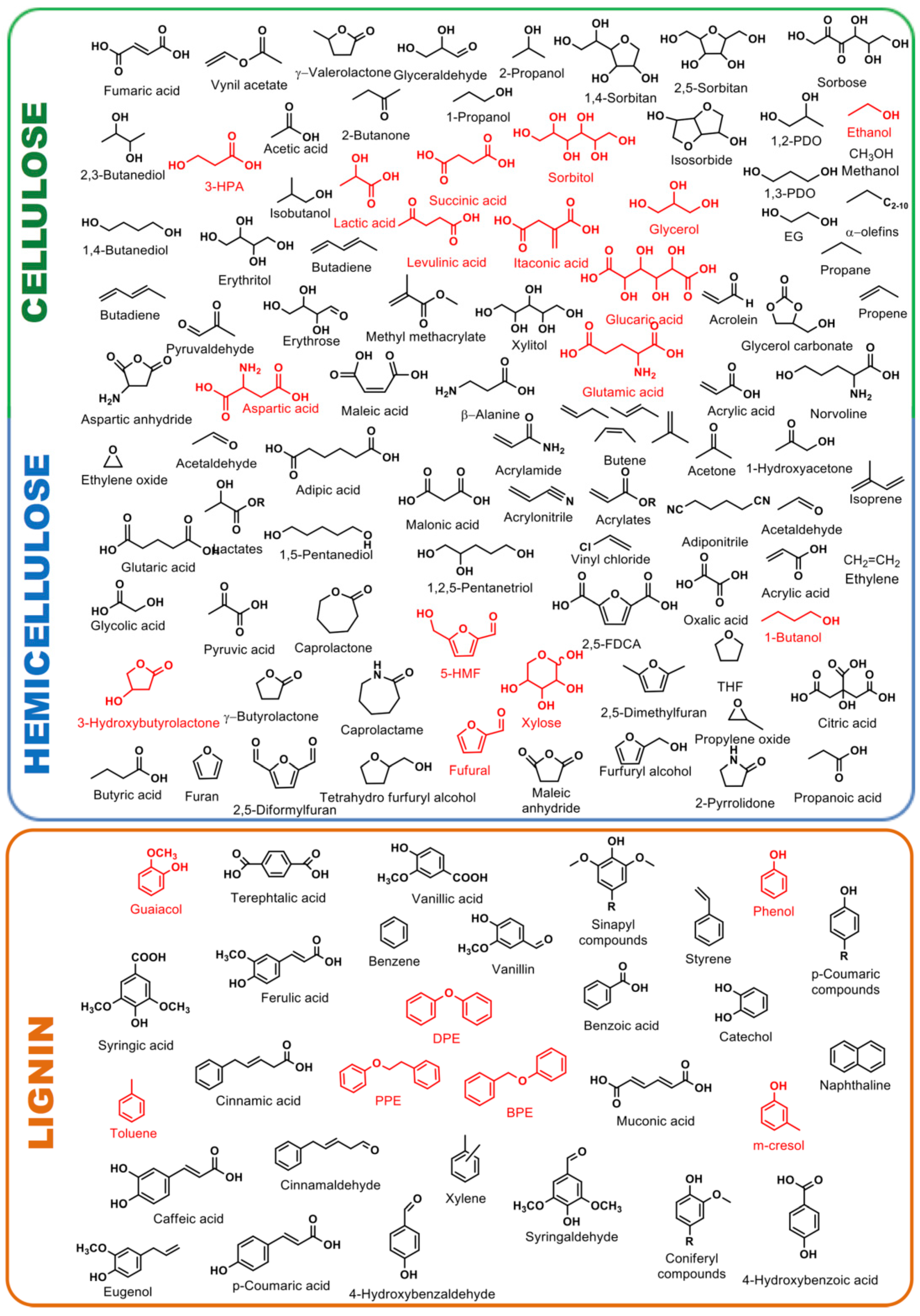 Catalysts 09 00043 g001
