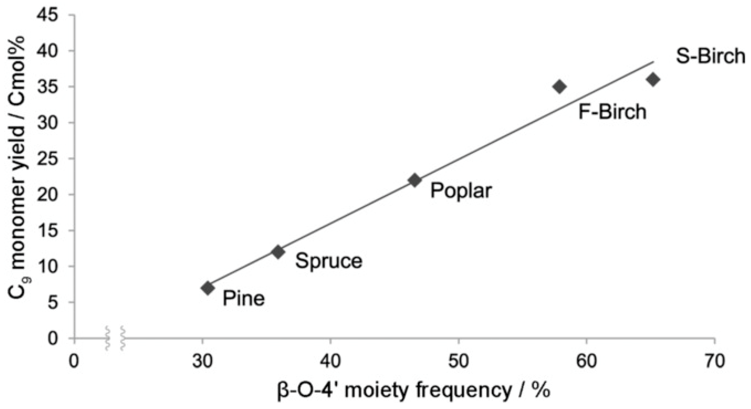 Catalysts 09 00043 g006