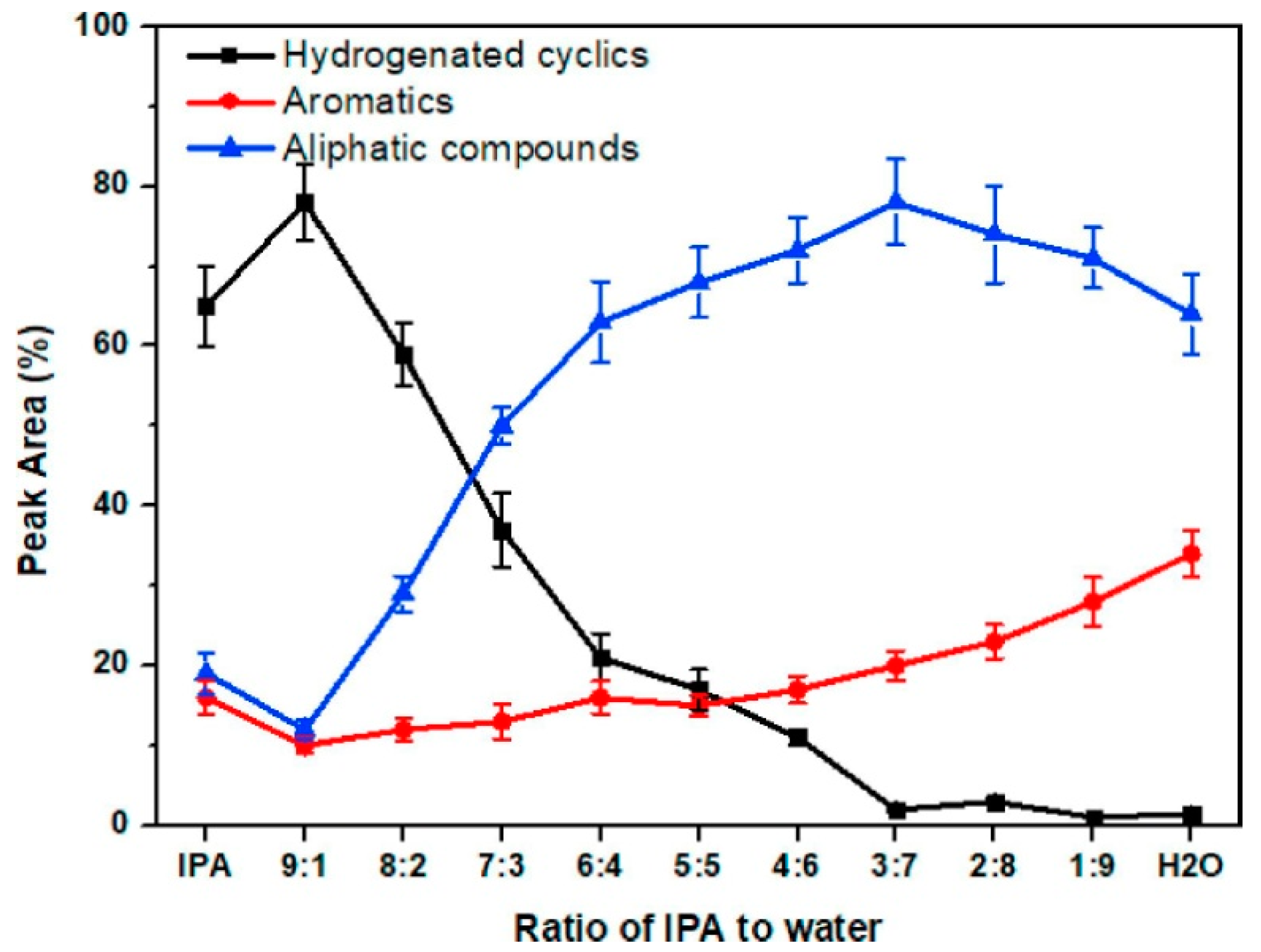 Catalysts 09 00043 g008