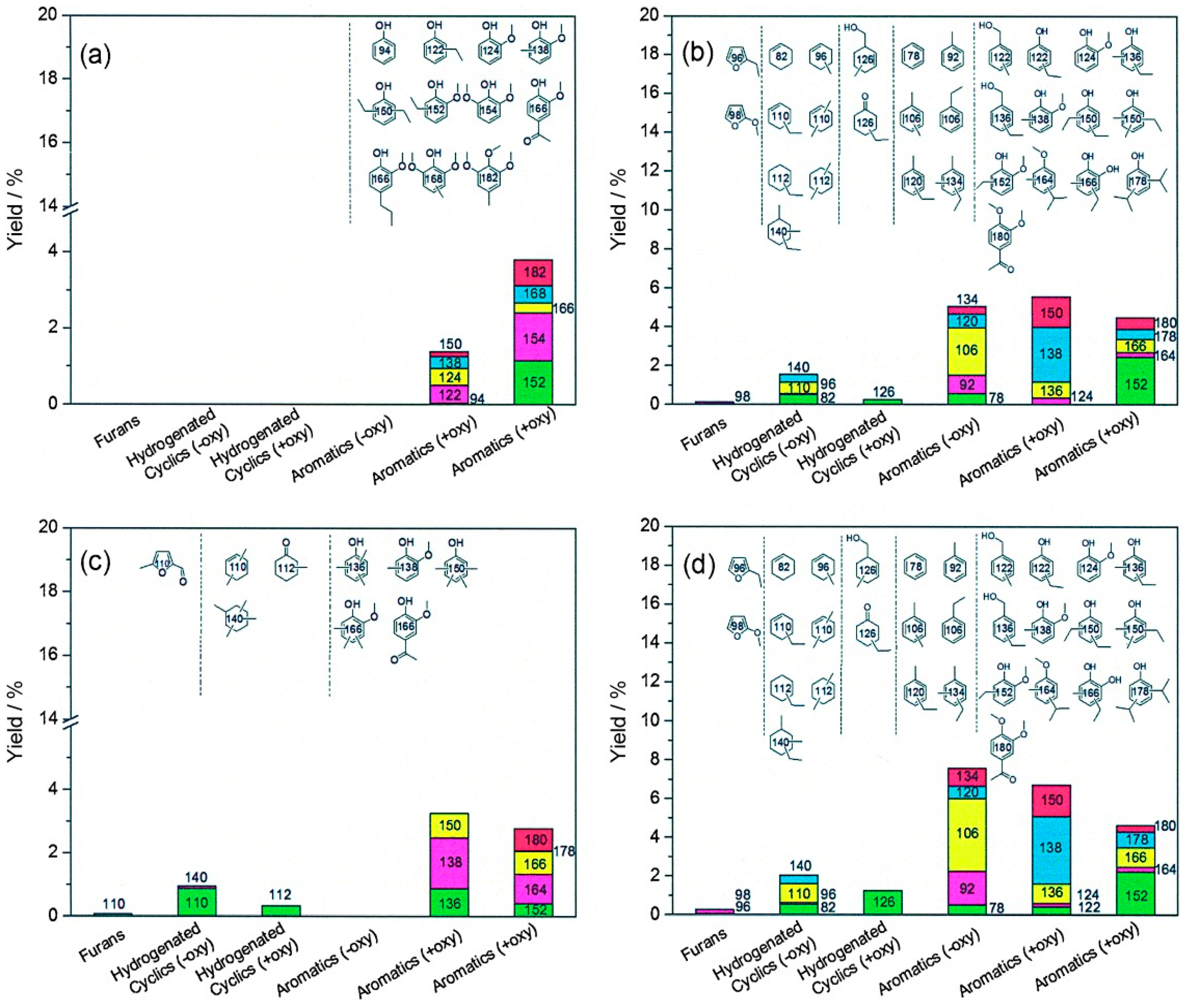 Catalysts 09 00043 g009