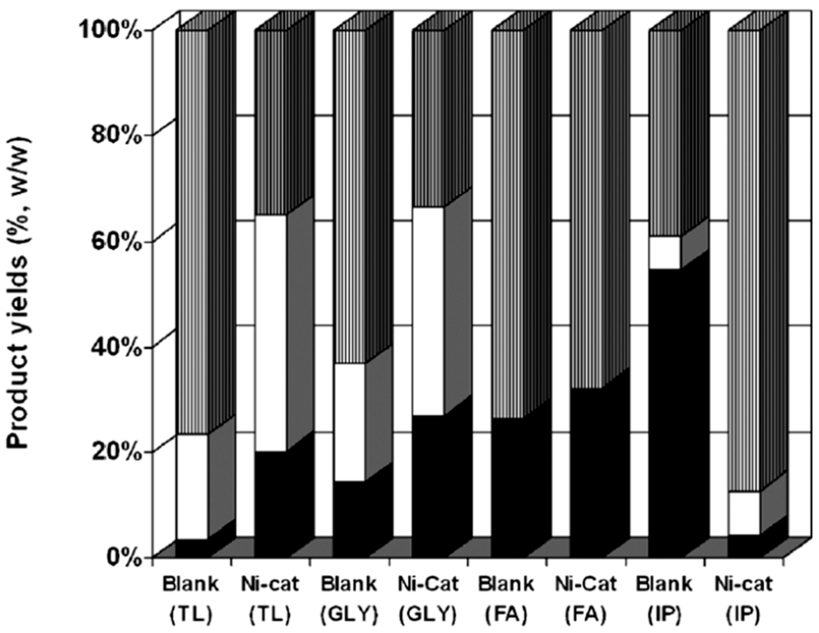 Catalysts 09 00043 g011