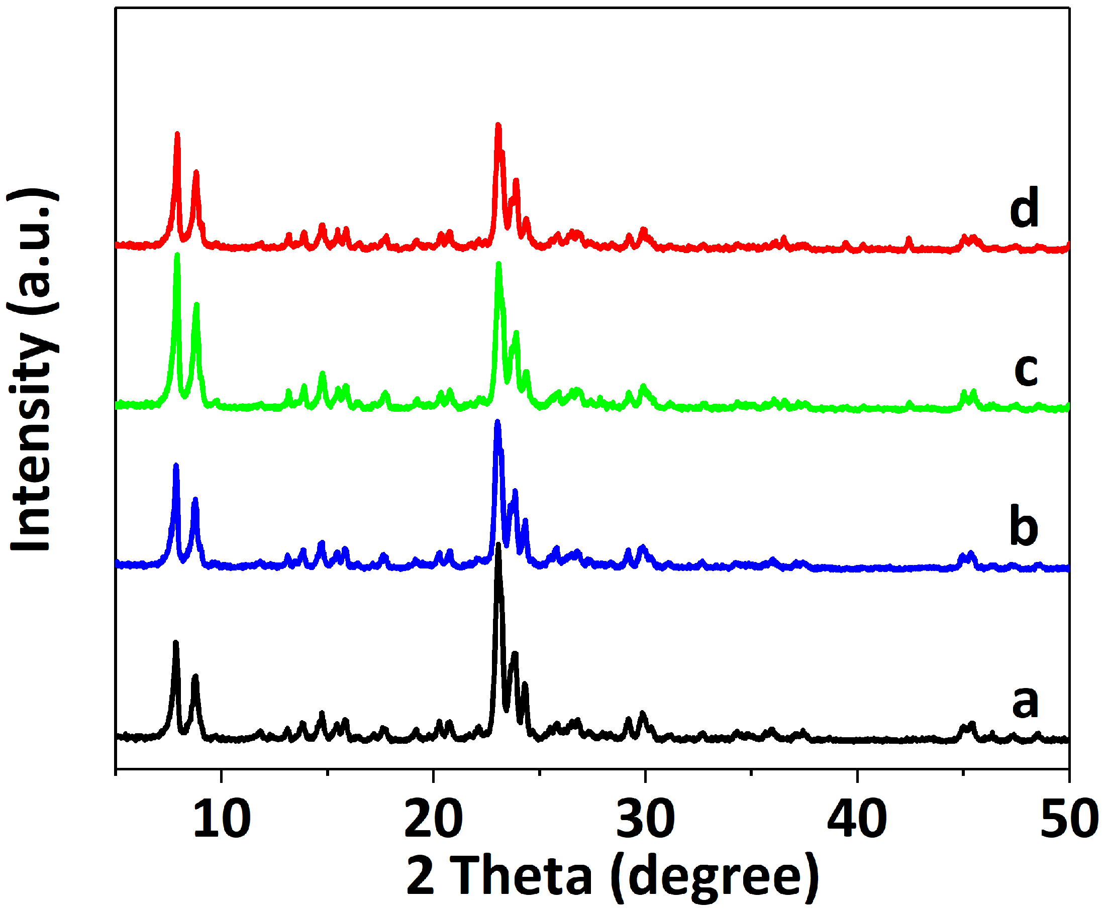 Catalysts 09 00044 g001