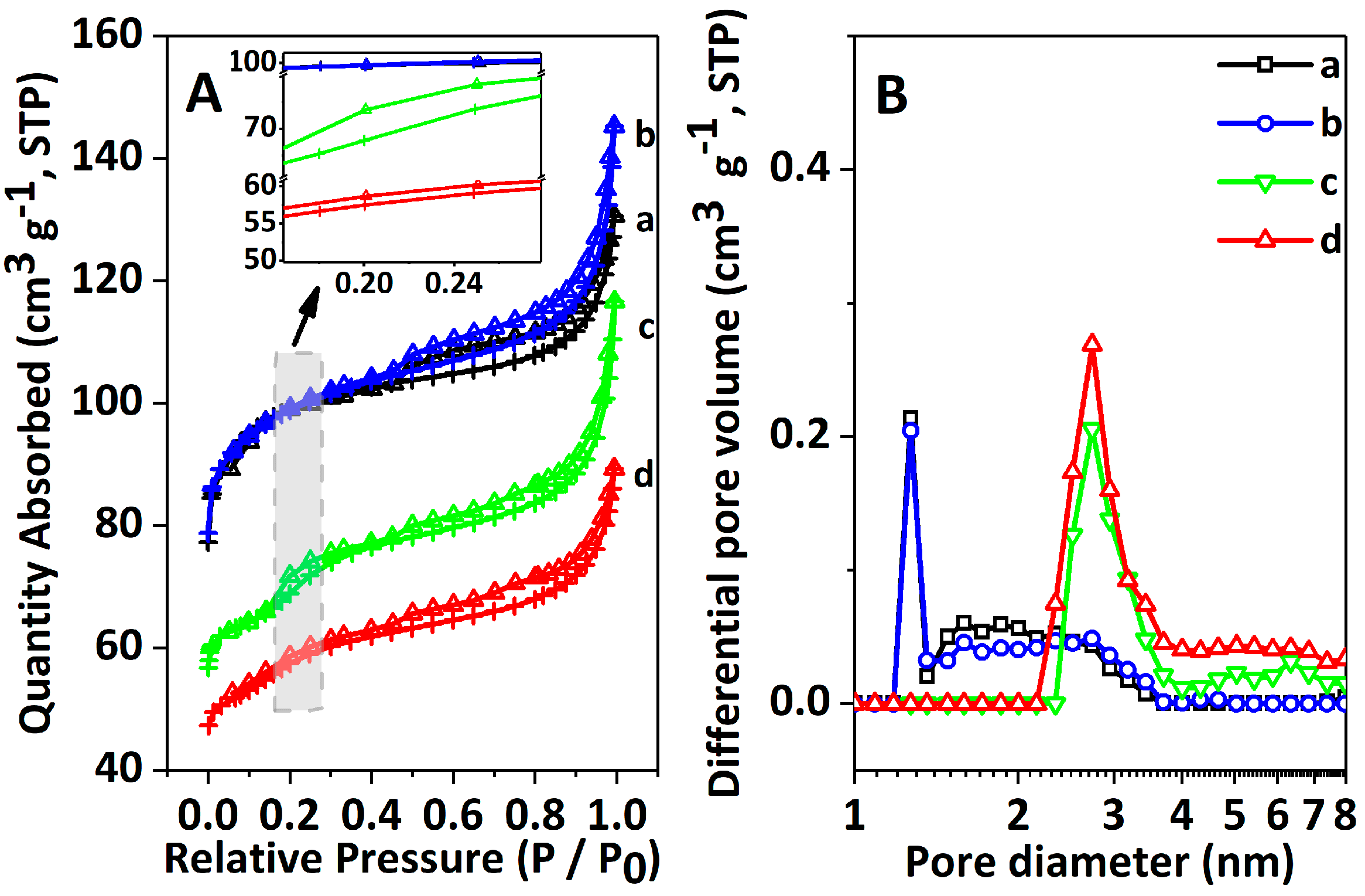 Catalysts 09 00044 g003