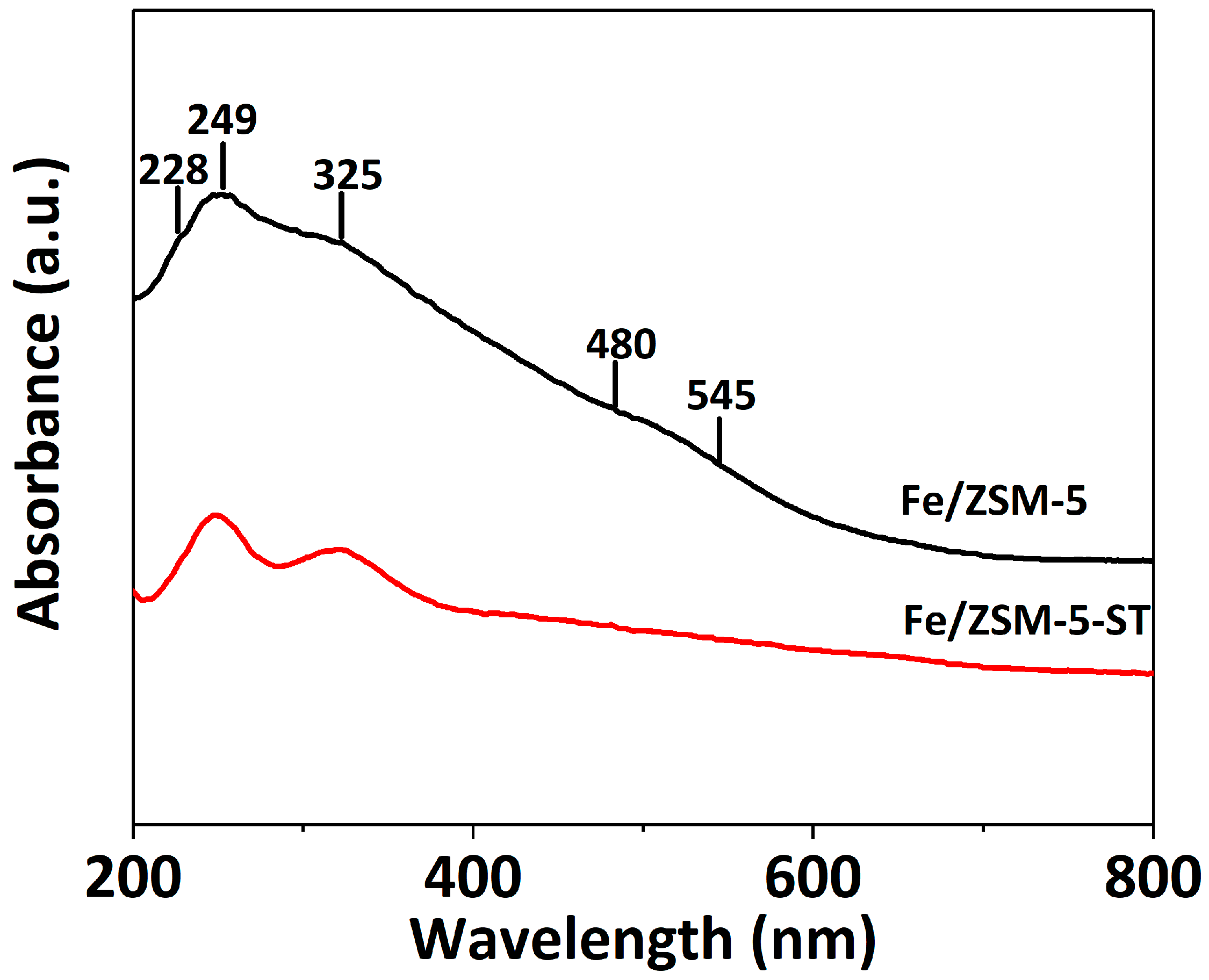 Catalysts 09 00044 g004