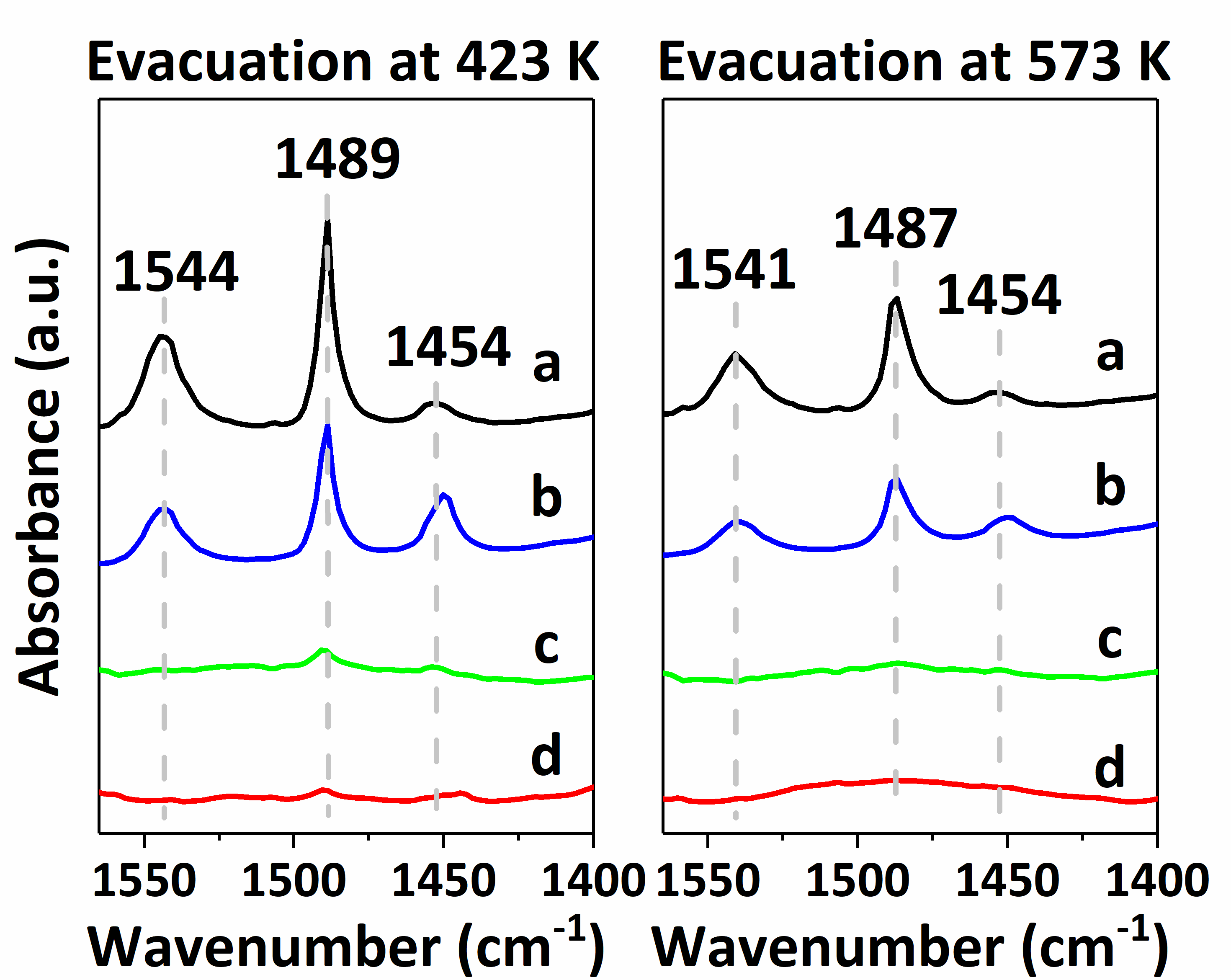 Catalysts 09 00044 g006