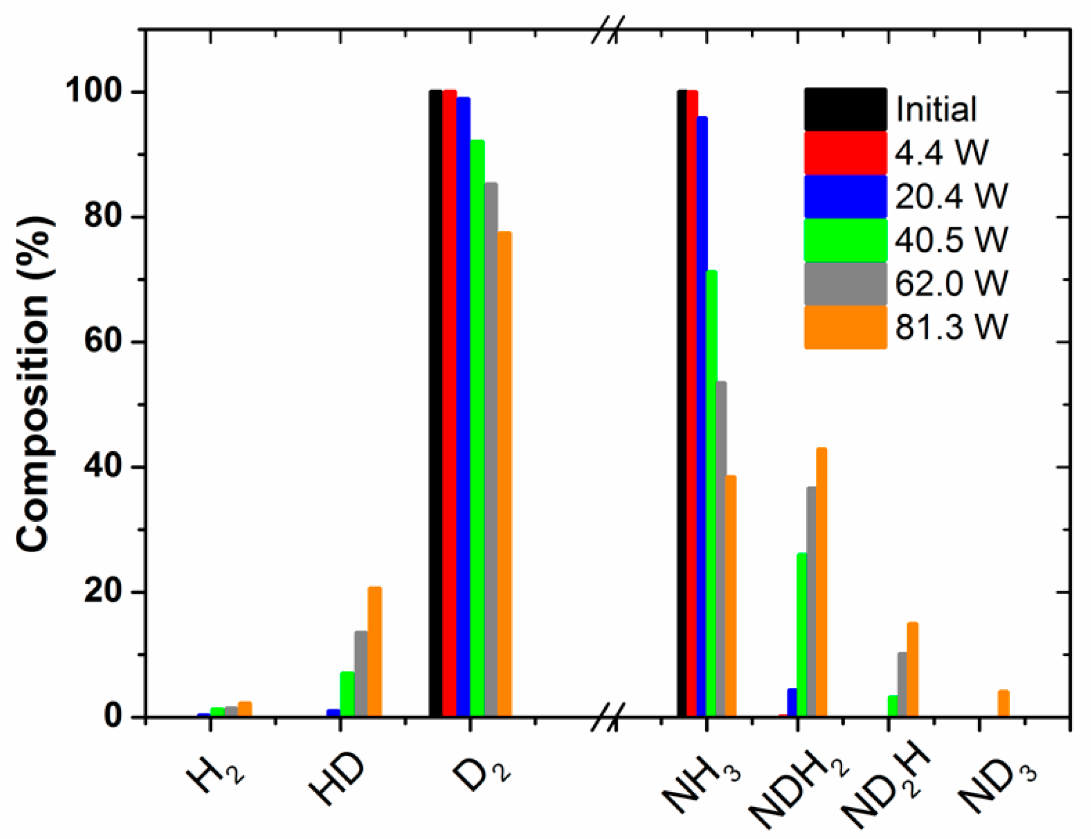Catalysts 09 00045 g002