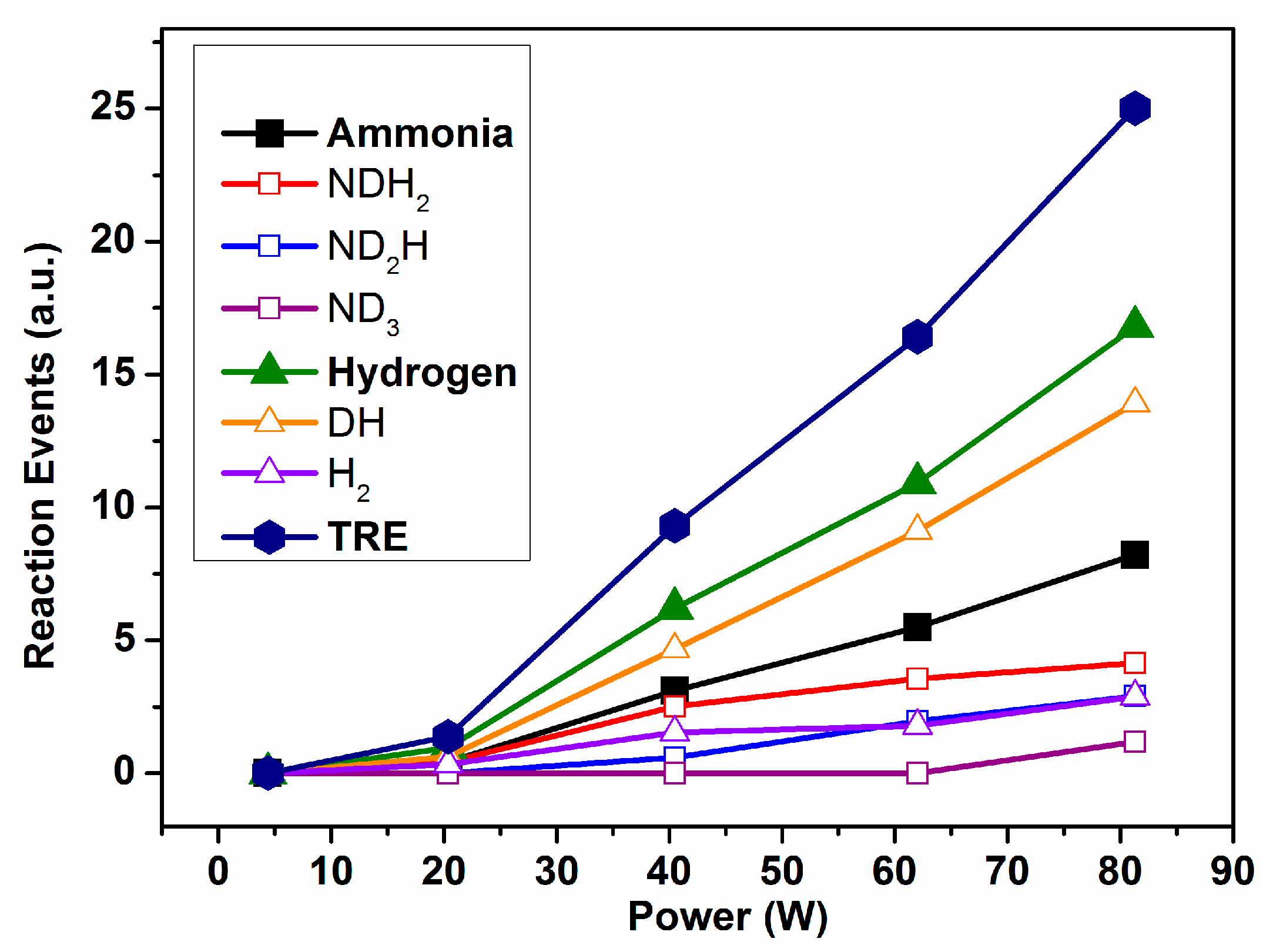 Catalysts 09 00045 g003