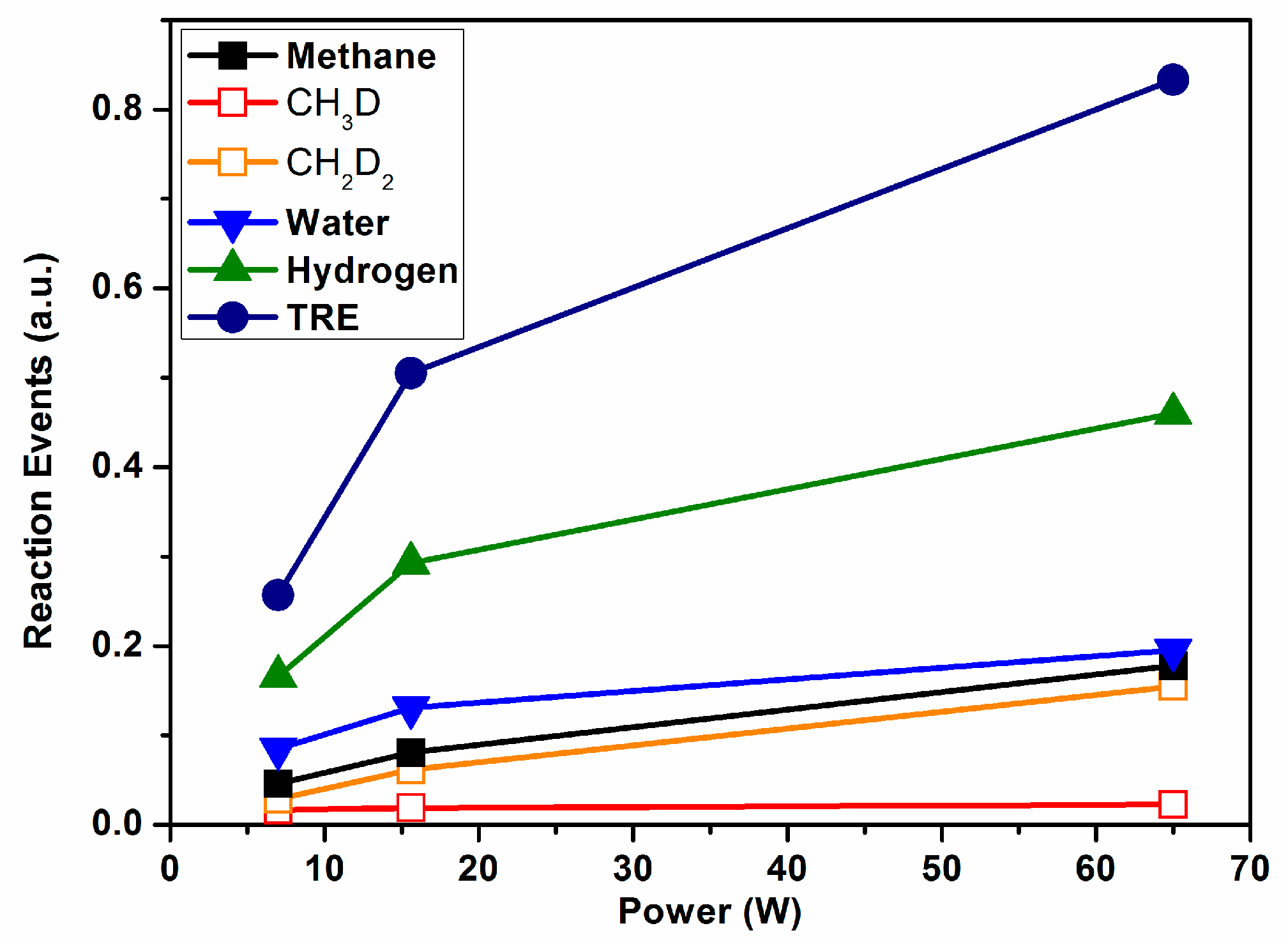 Catalysts 09 00045 g004