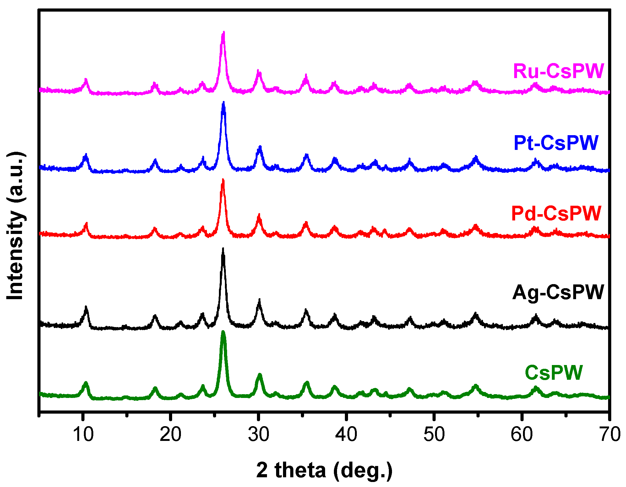 Catalysts 09 00047 g001
