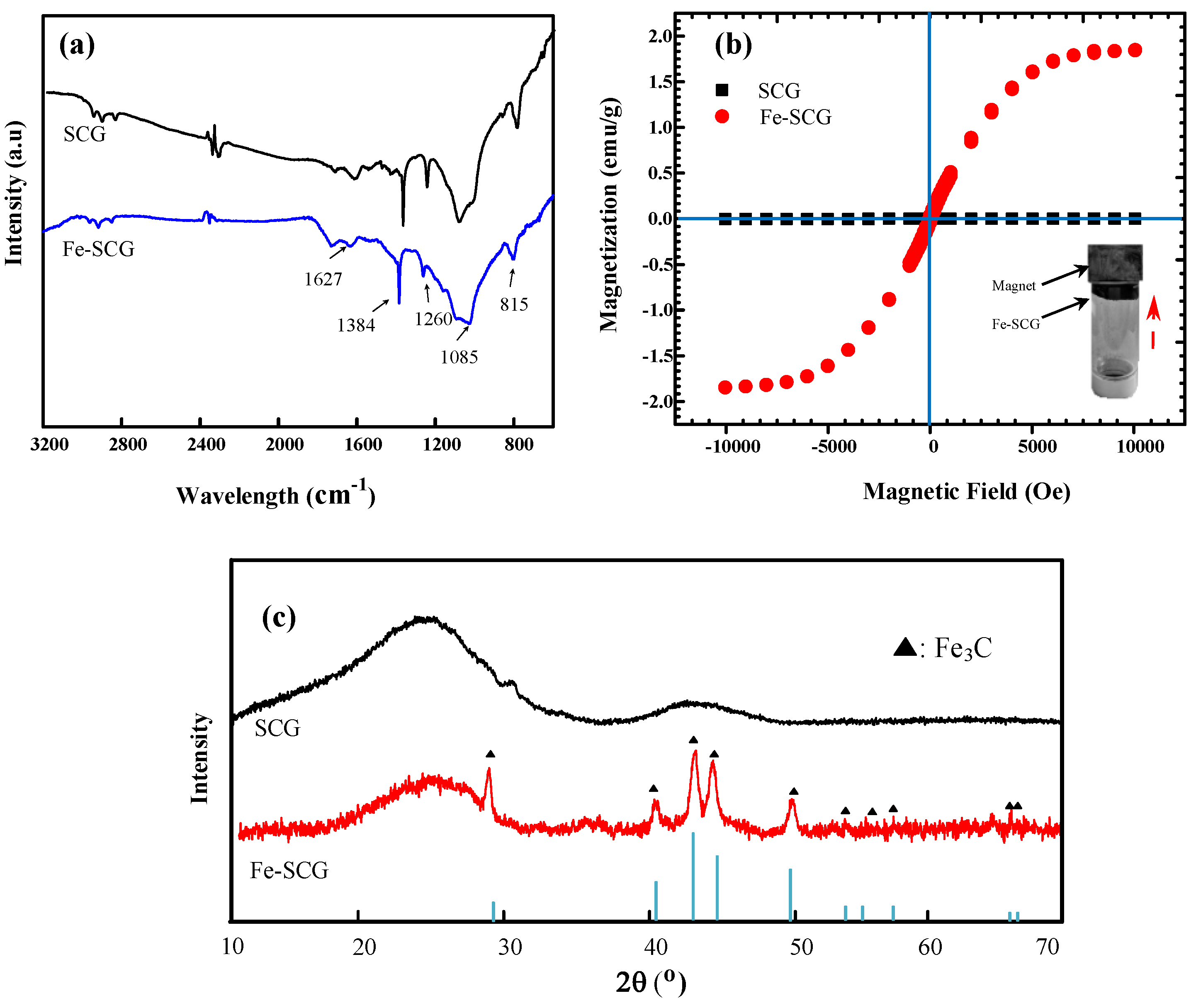 Catalysts 09 00049 g002