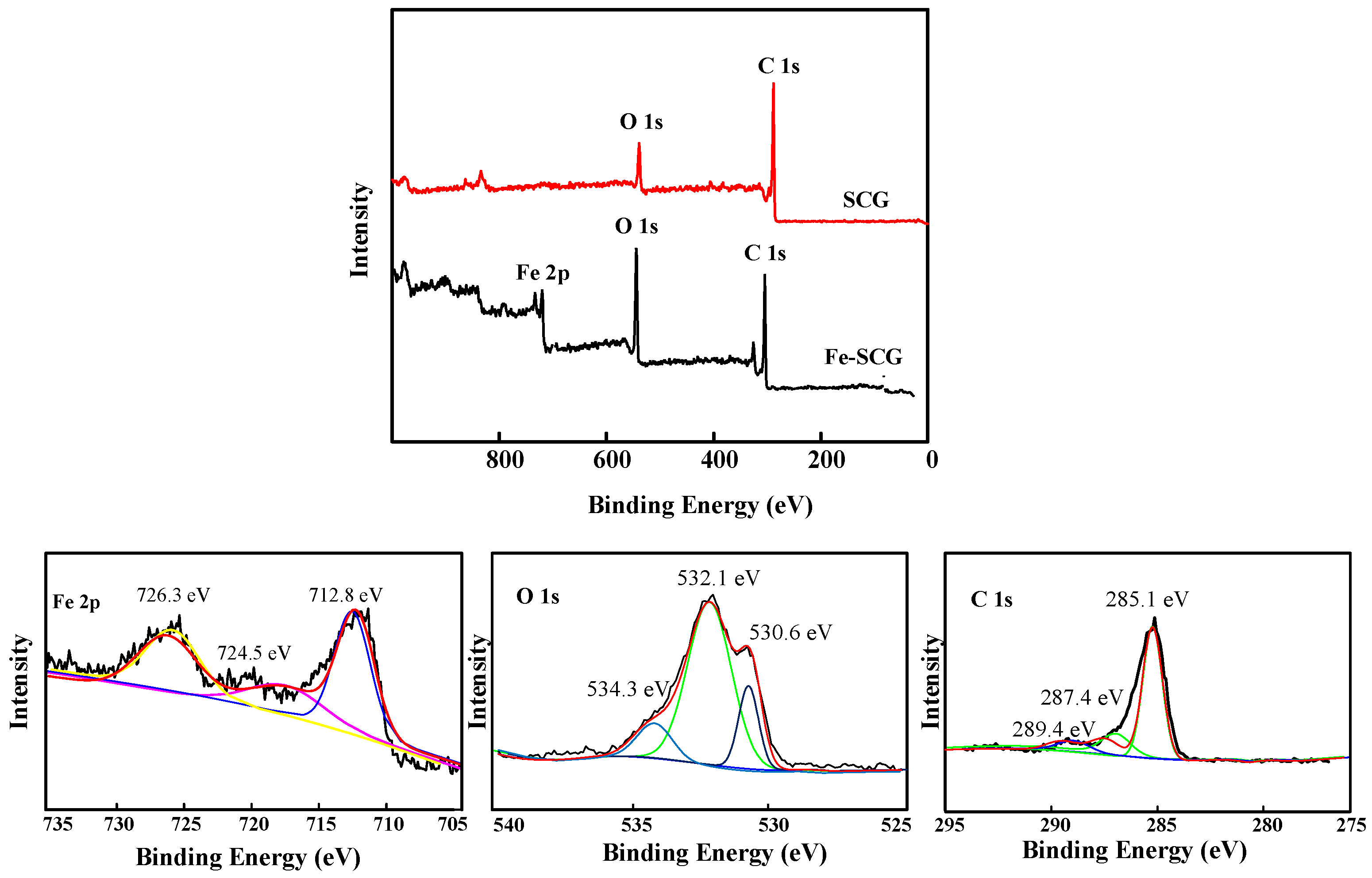 Catalysts 09 00049 g003