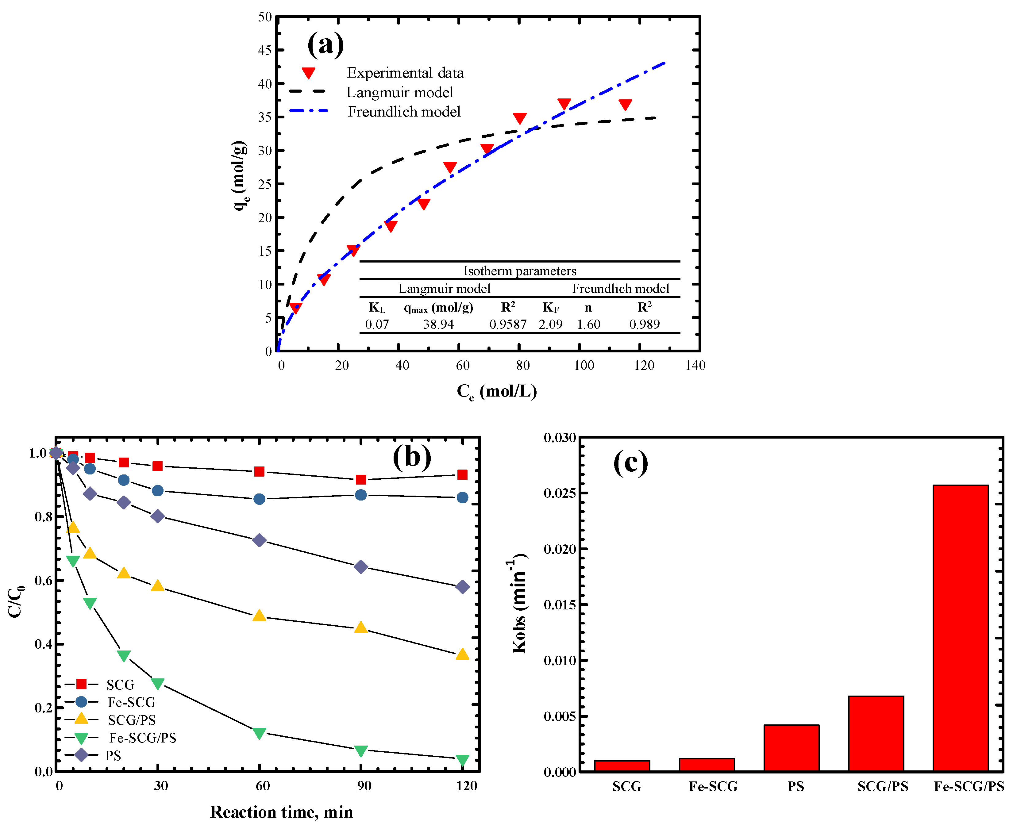 Catalysts 09 00049 g004