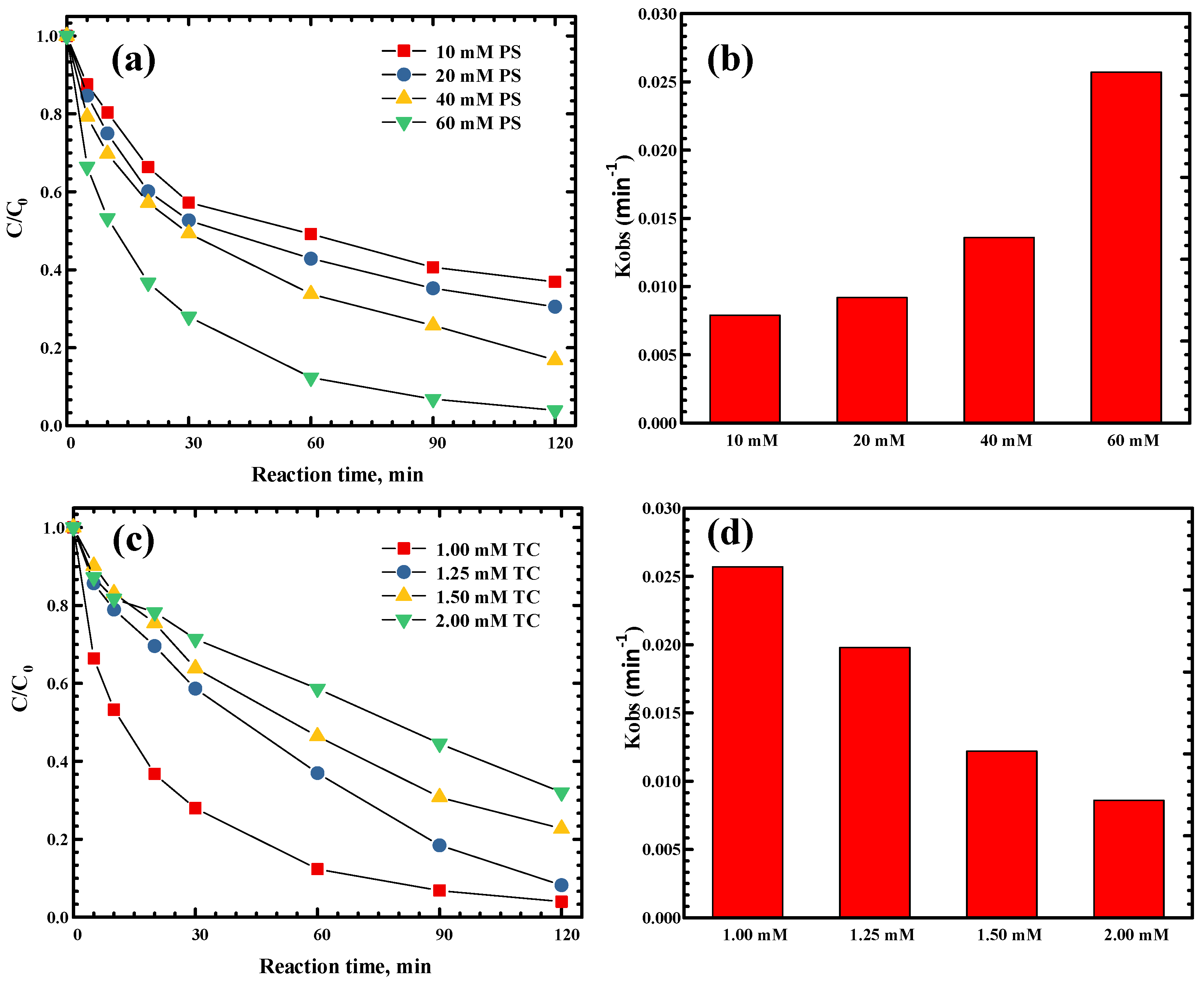 Catalysts 09 00049 g006