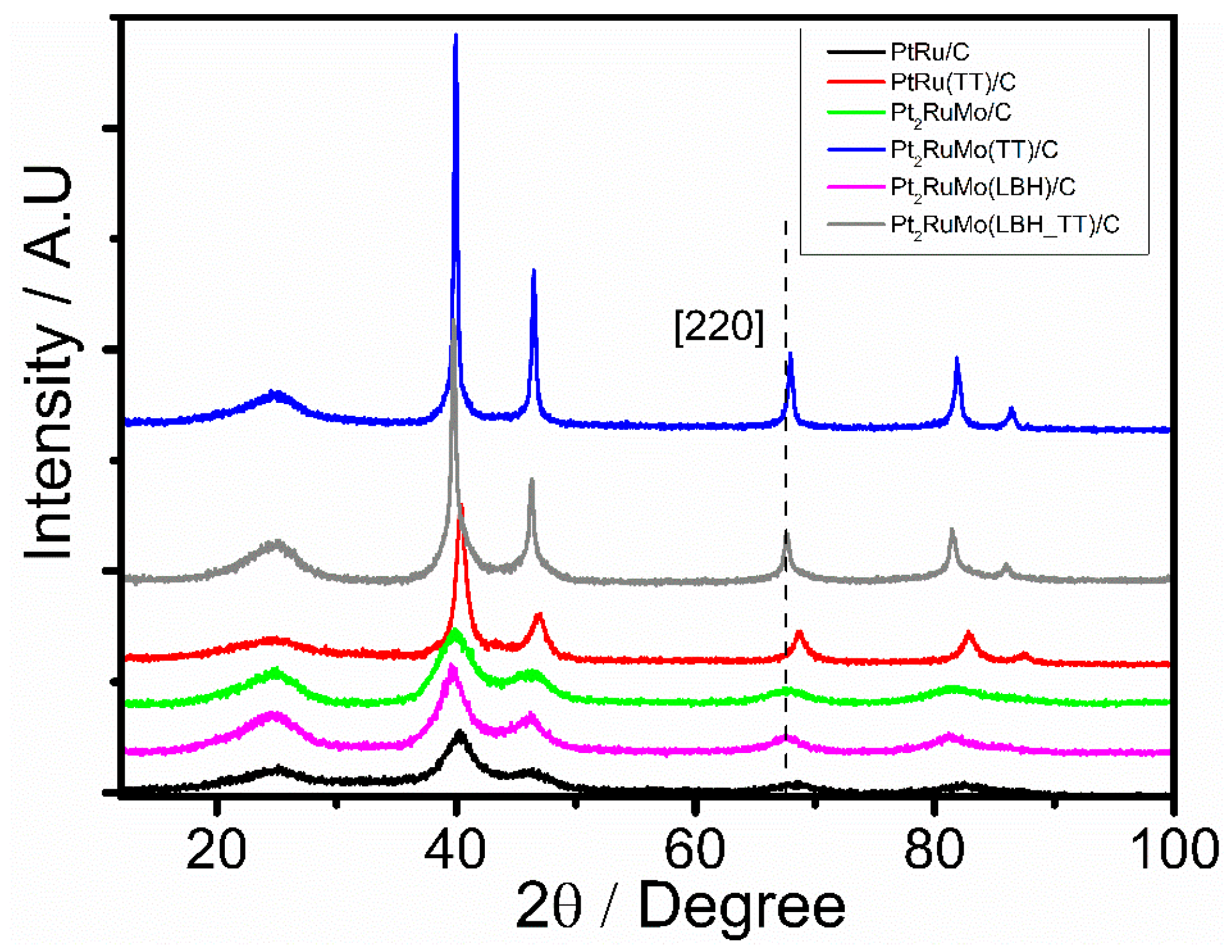 Catalysts 09 00061 g001