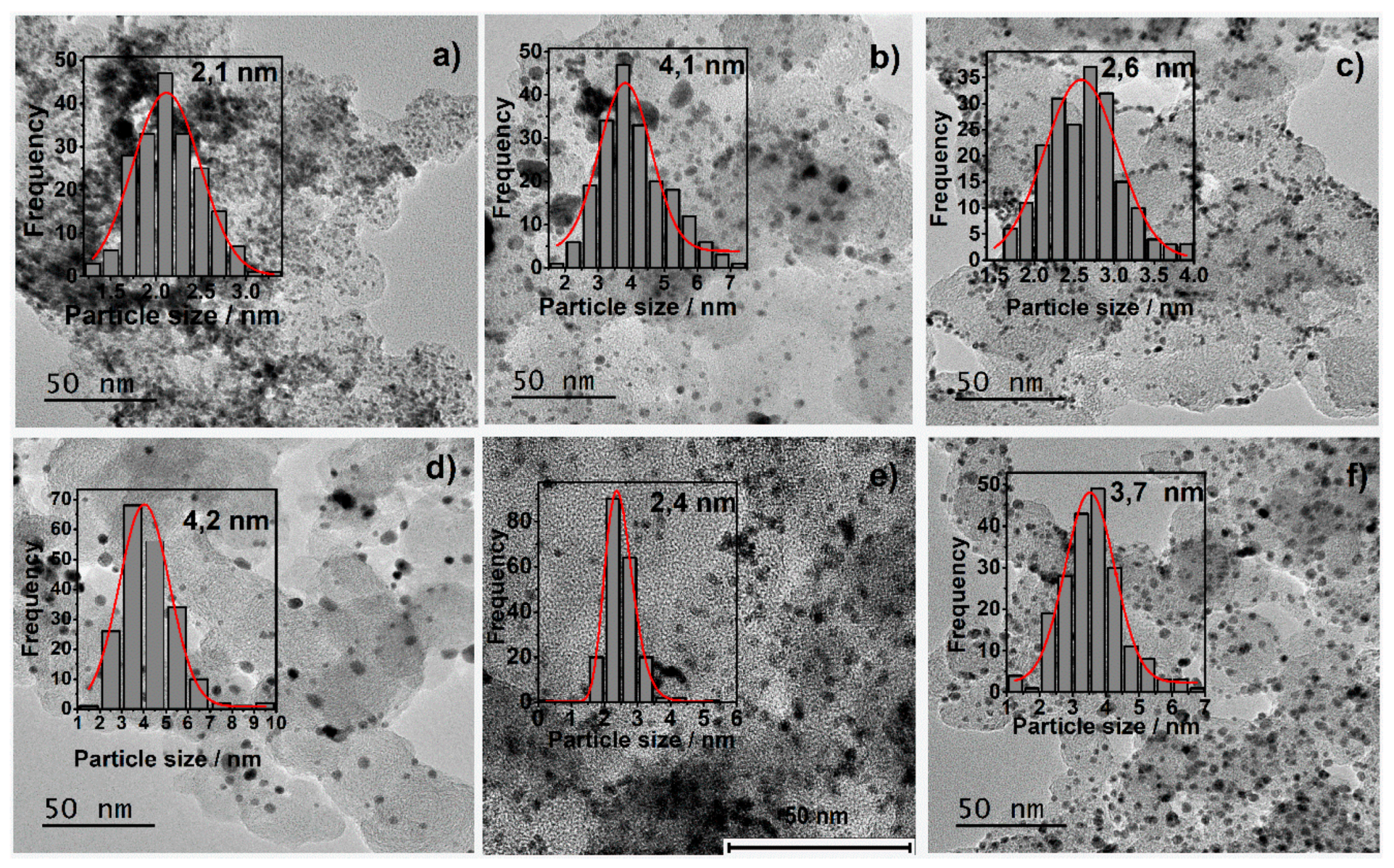Catalysts 09 00061 g002