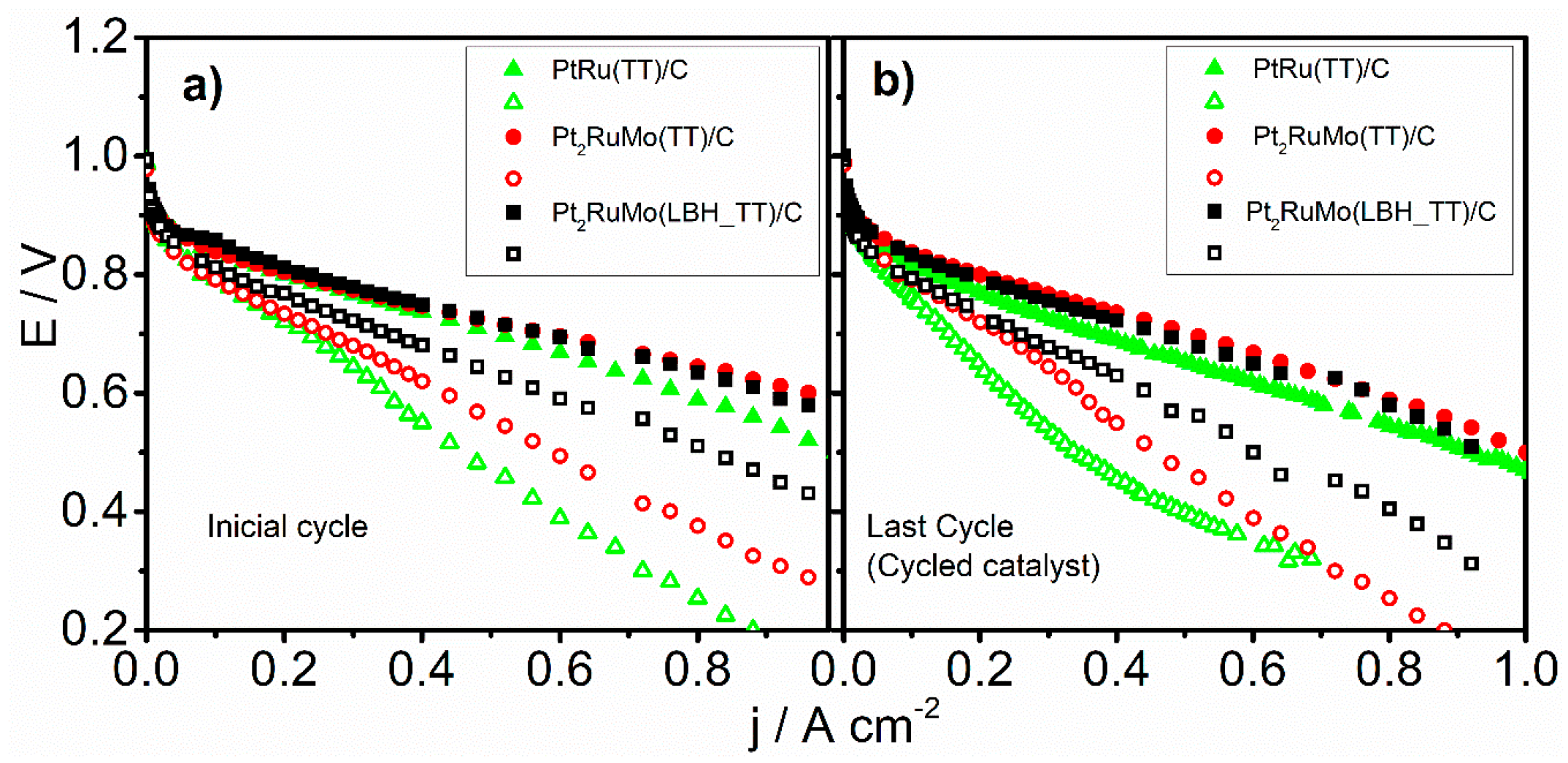 Catalysts 09 00061 g005
