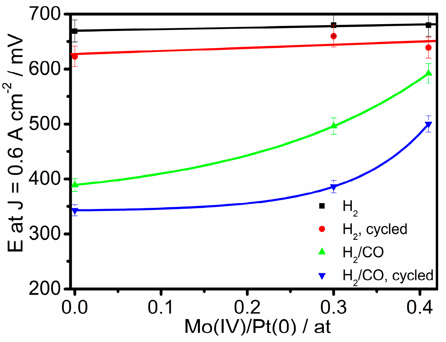 Catalysts 09 00061 g006