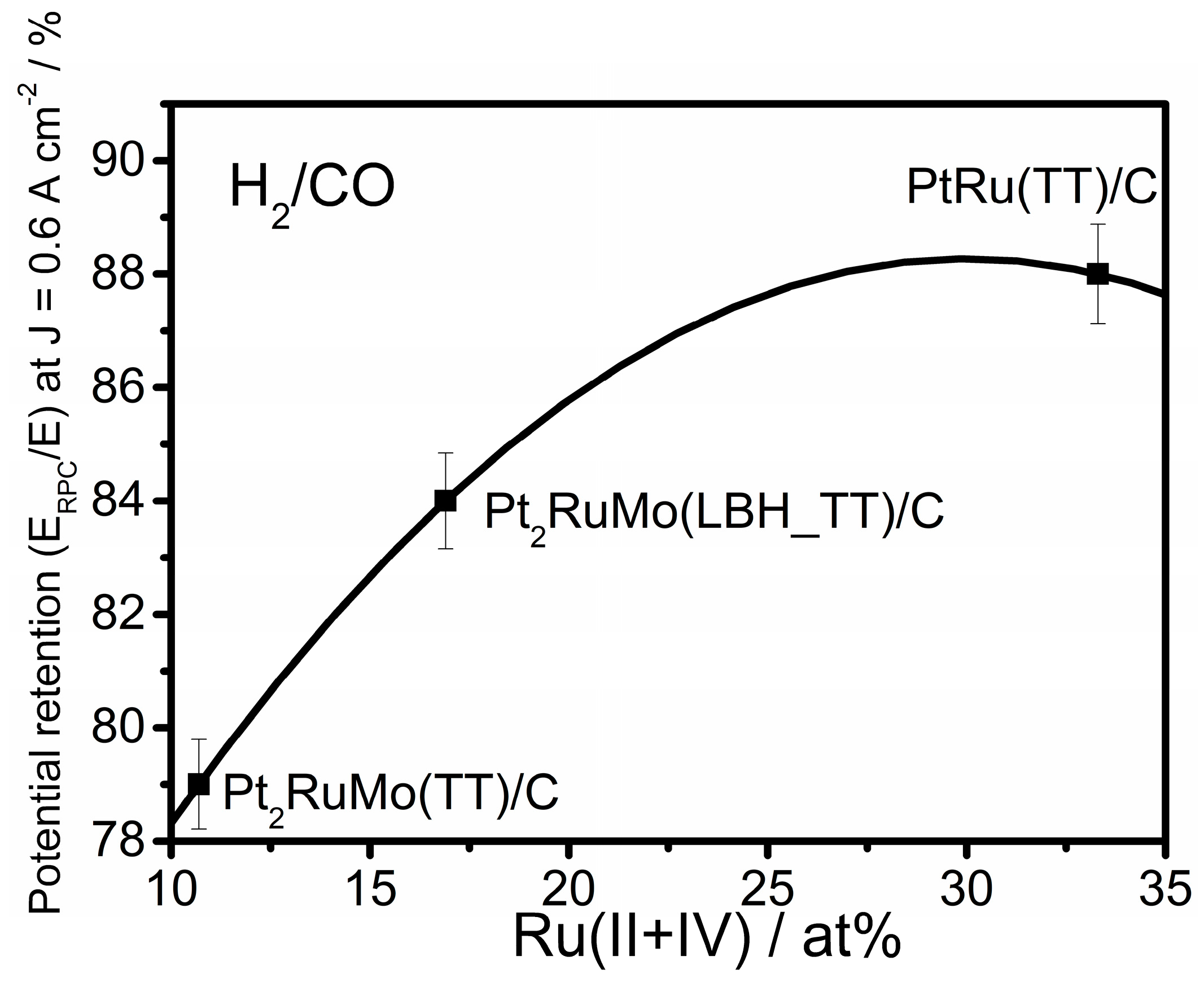 Catalysts 09 00061 g007
