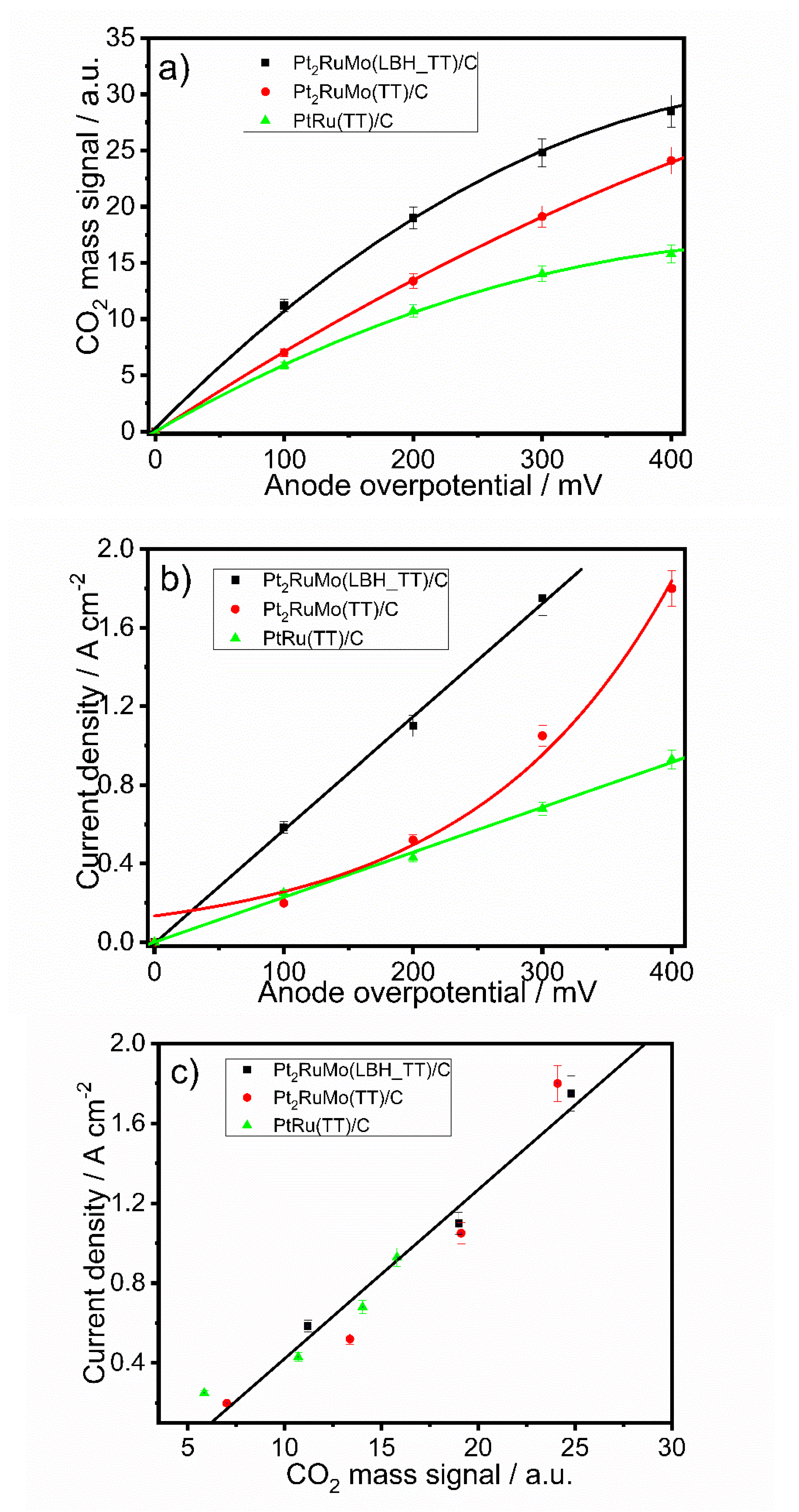 Catalysts 09 00061 g008