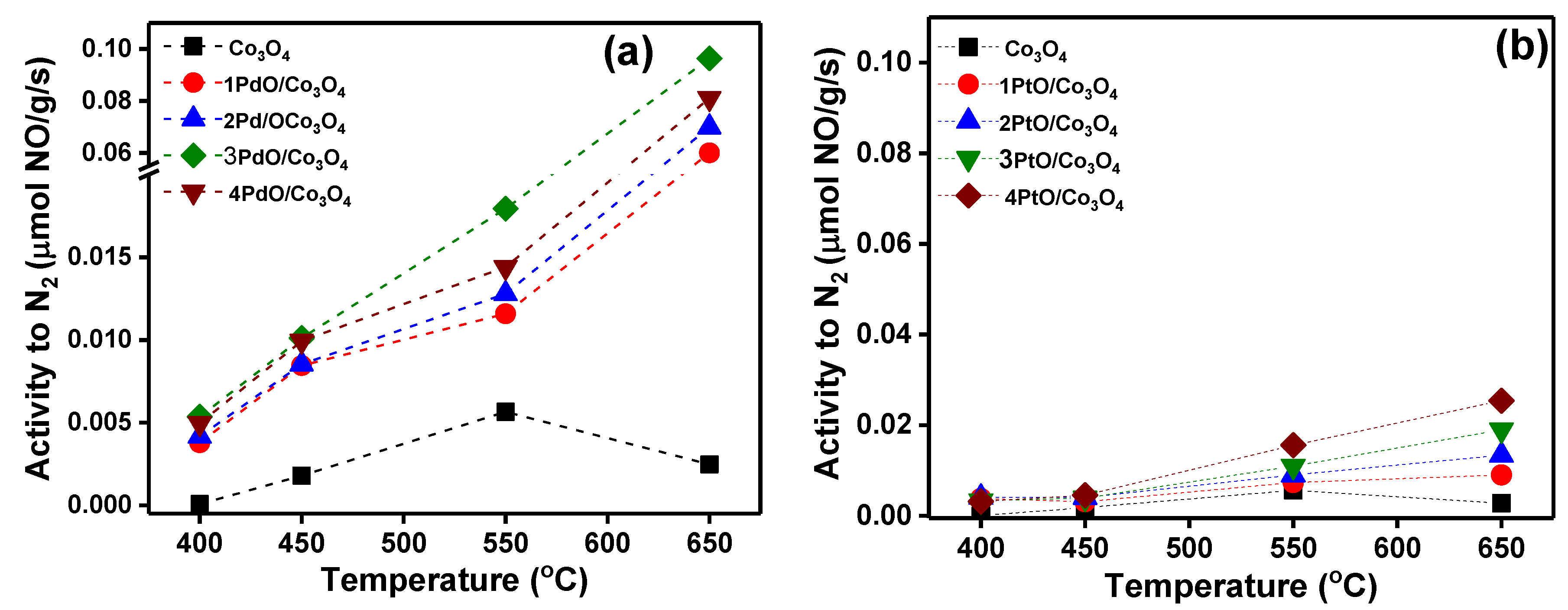 Catalysts 09 00062 g001