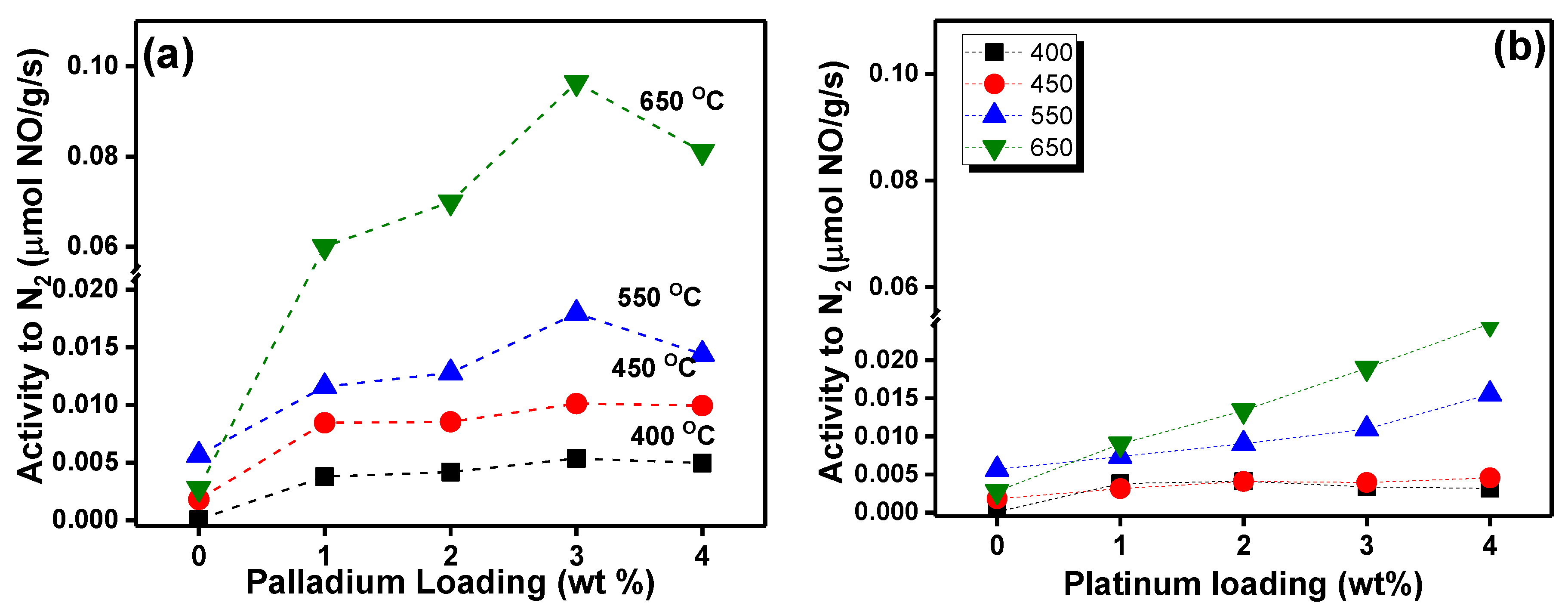 Catalysts 09 00062 g002