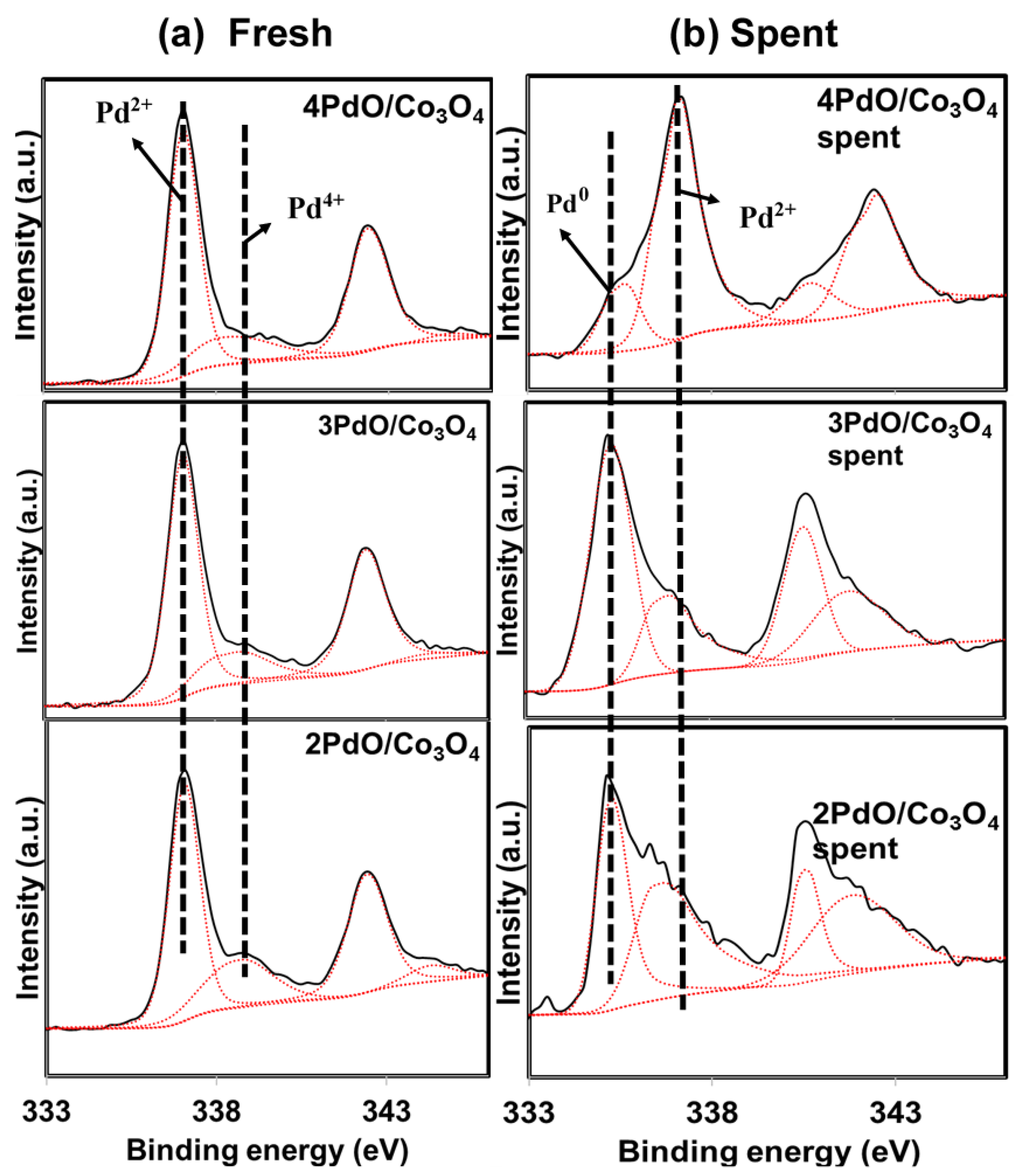 Catalysts 09 00062 g009
