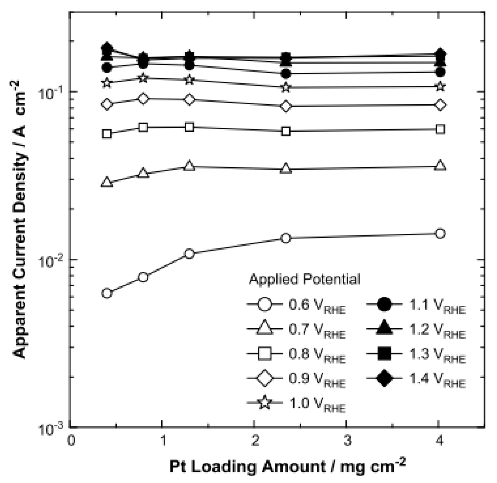 Catalysts 09 00063 g004